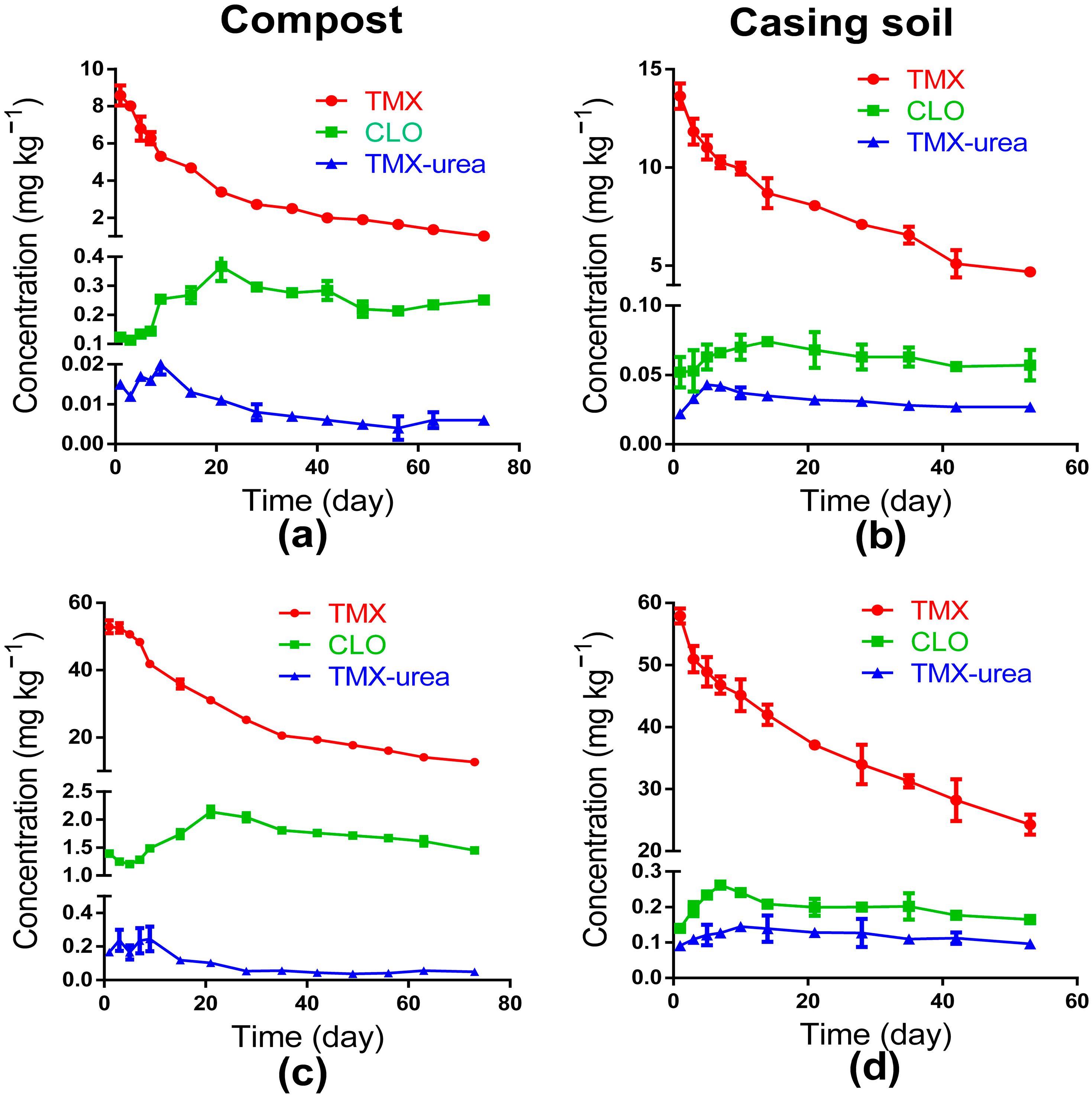 Toxics 11 00500 g004 Toxics 11 00500 g004