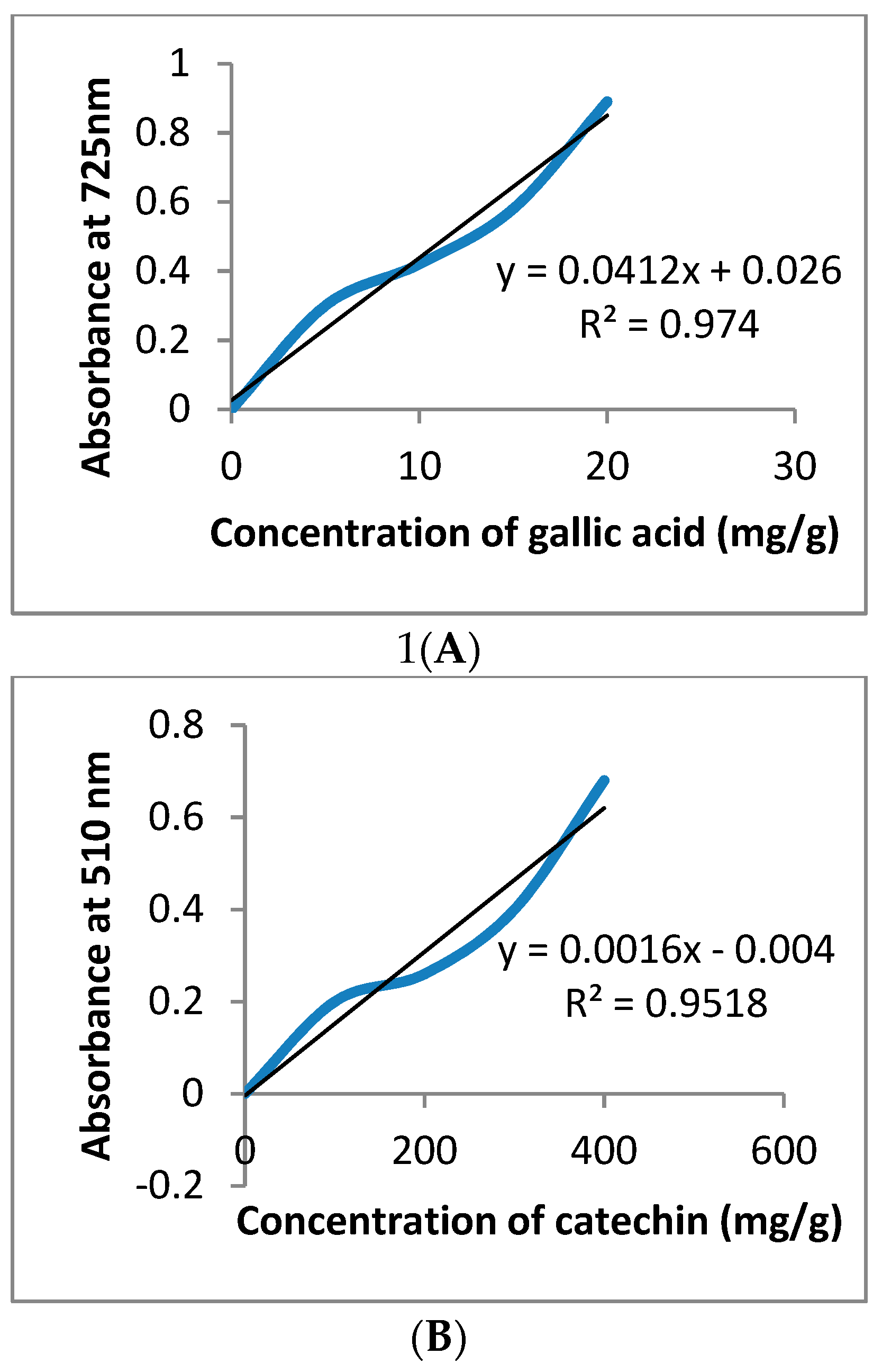 Toxics 11 00504 g002a