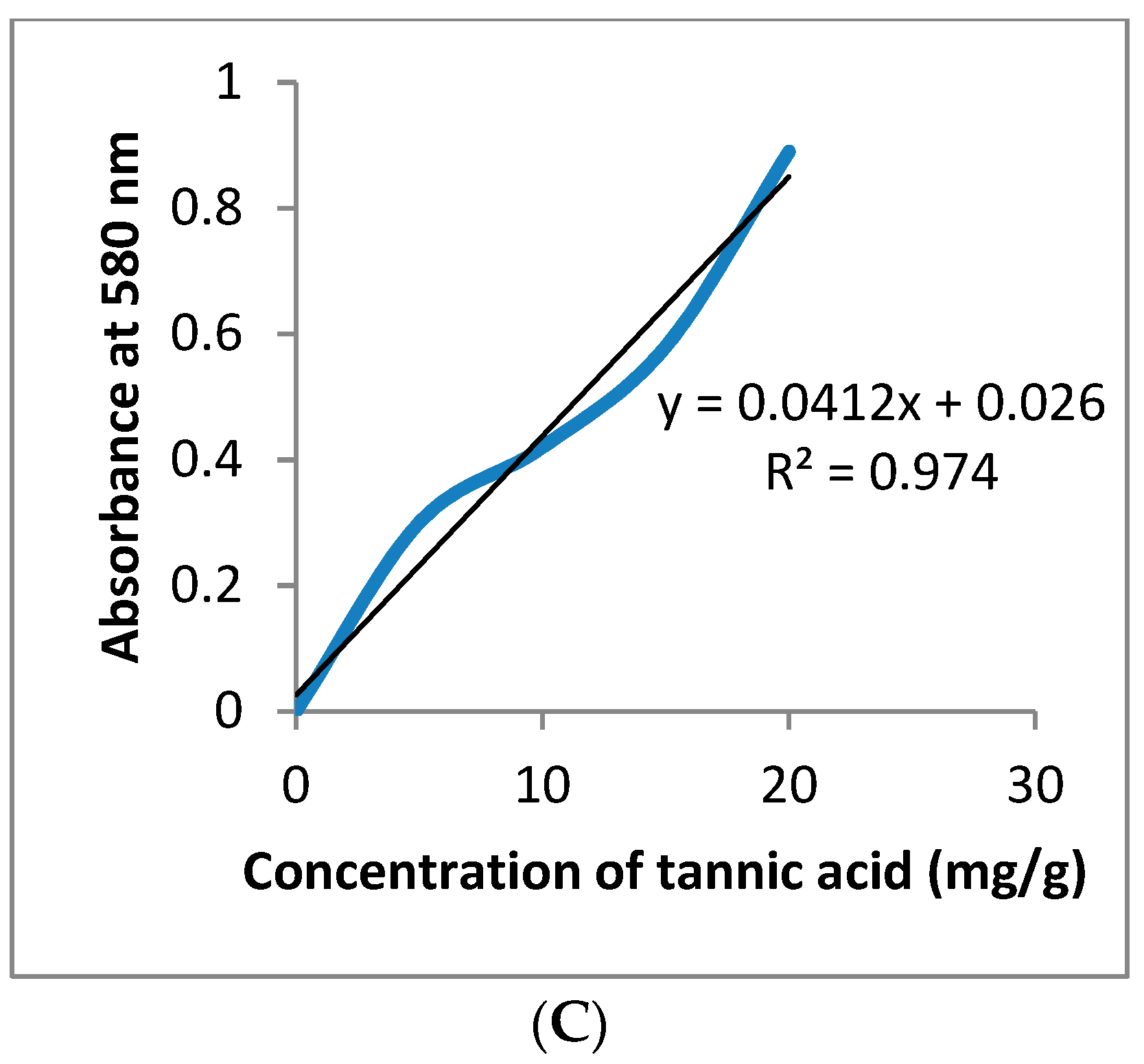 Toxics 11 00504 g002b