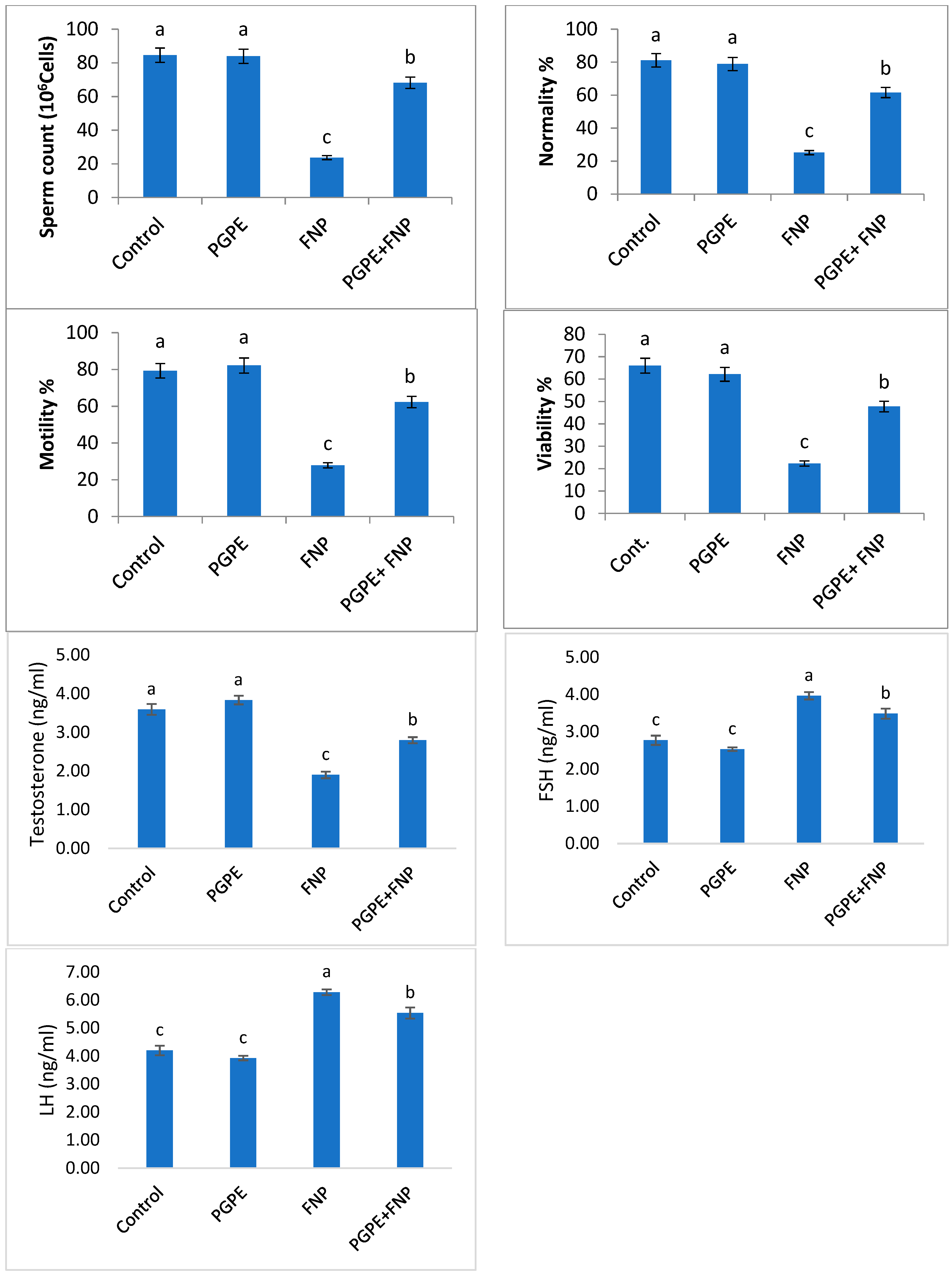 Toxics 11 00504 g003