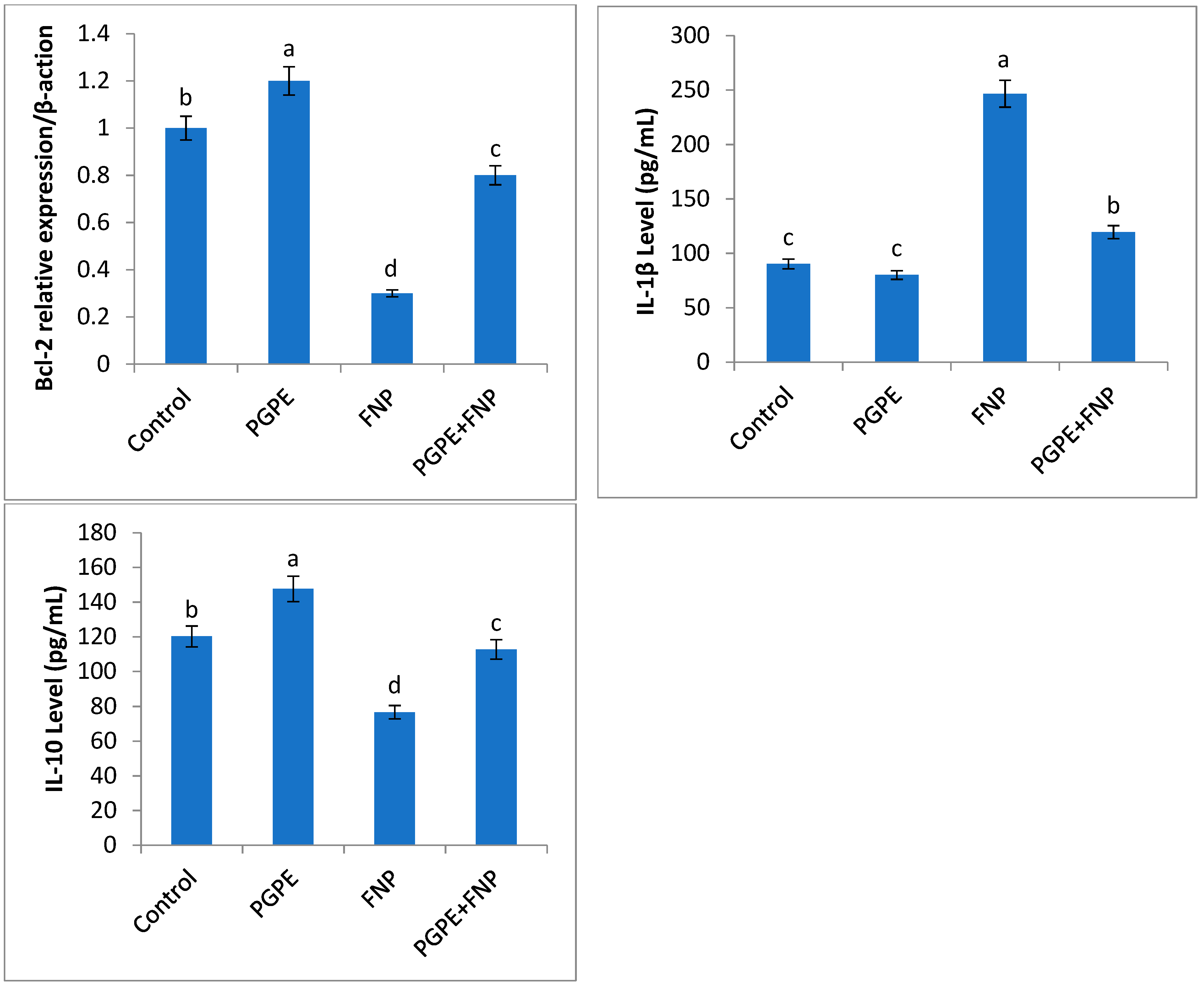 Toxics 11 00504 g004b