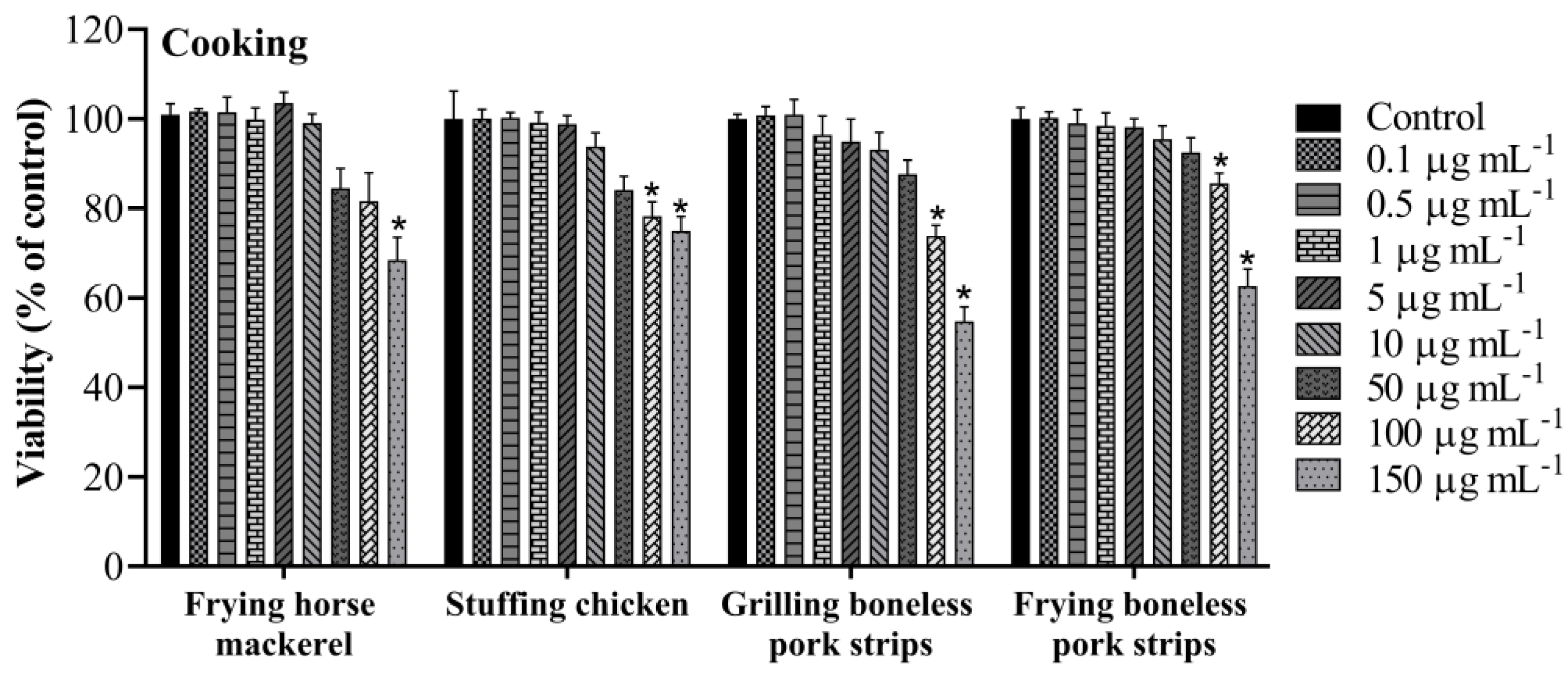 Toxics 11 00505 g002