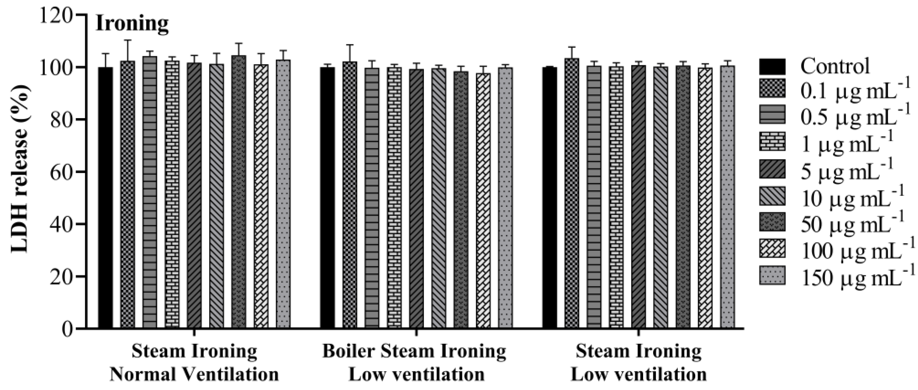 Toxics 11 00505 g005