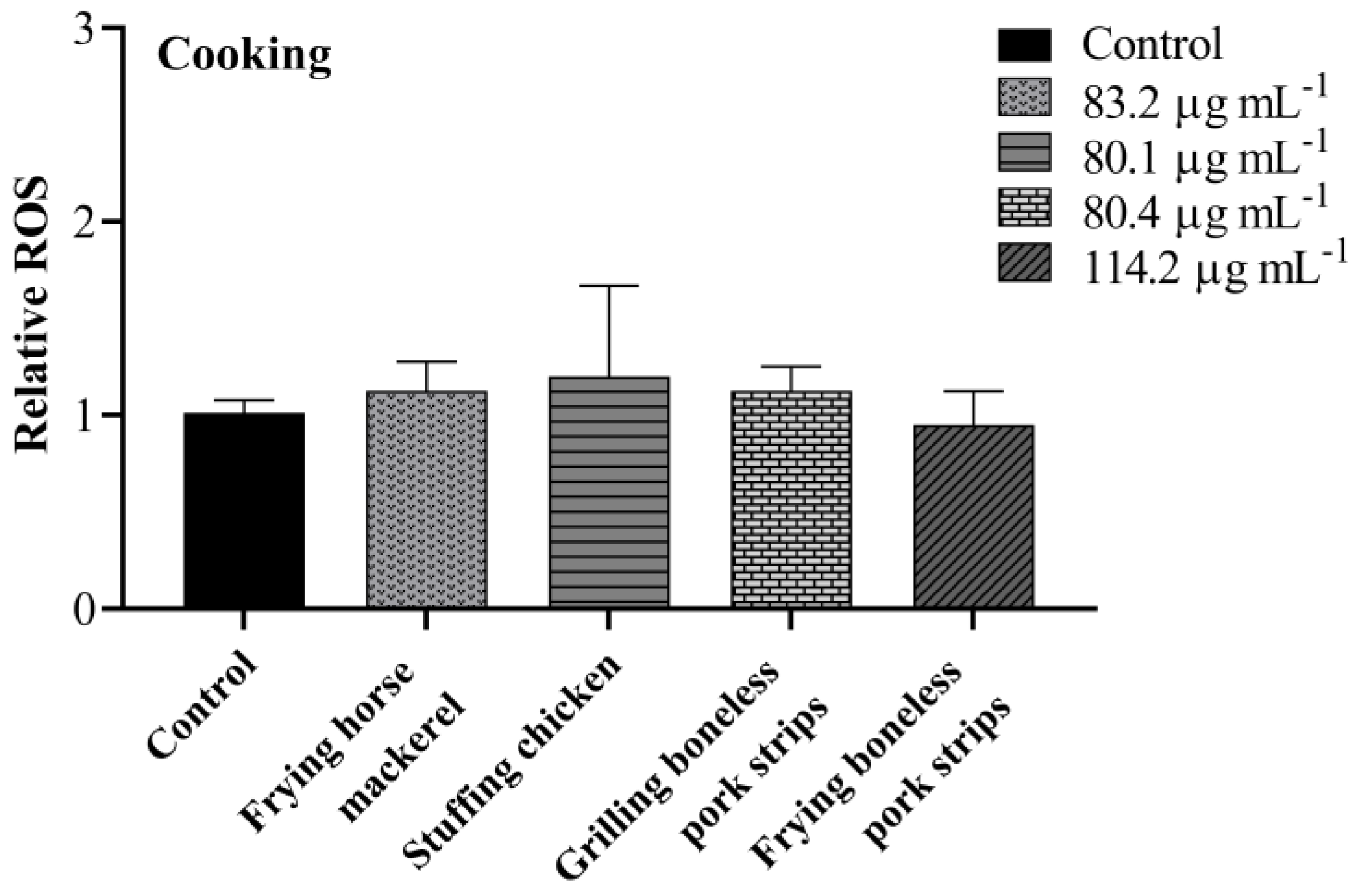 Toxics 11 00505 g006