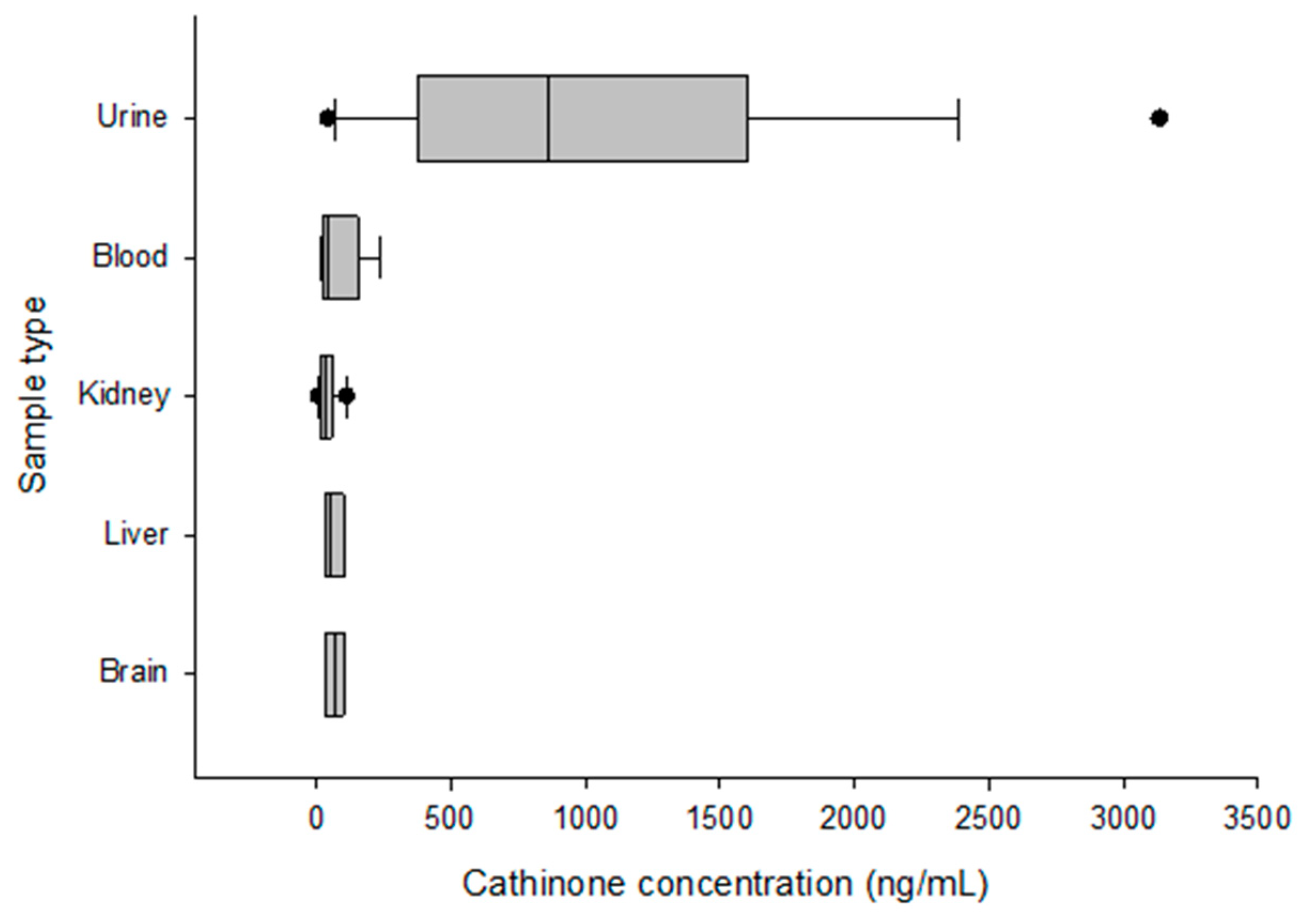 Toxics 11 00506 g001 Toxics 11 00506 g001