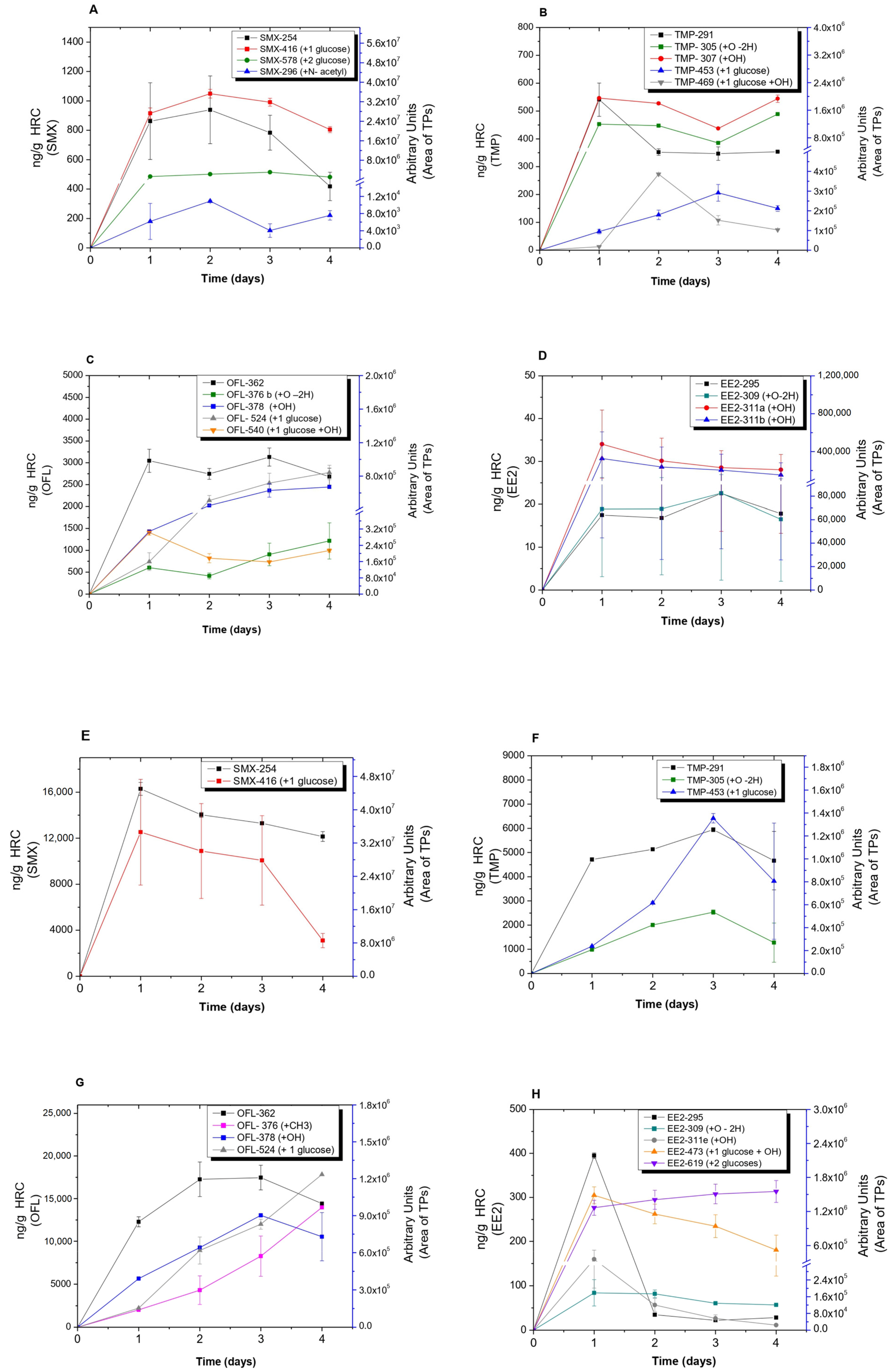 Toxics 11 00508 g005
