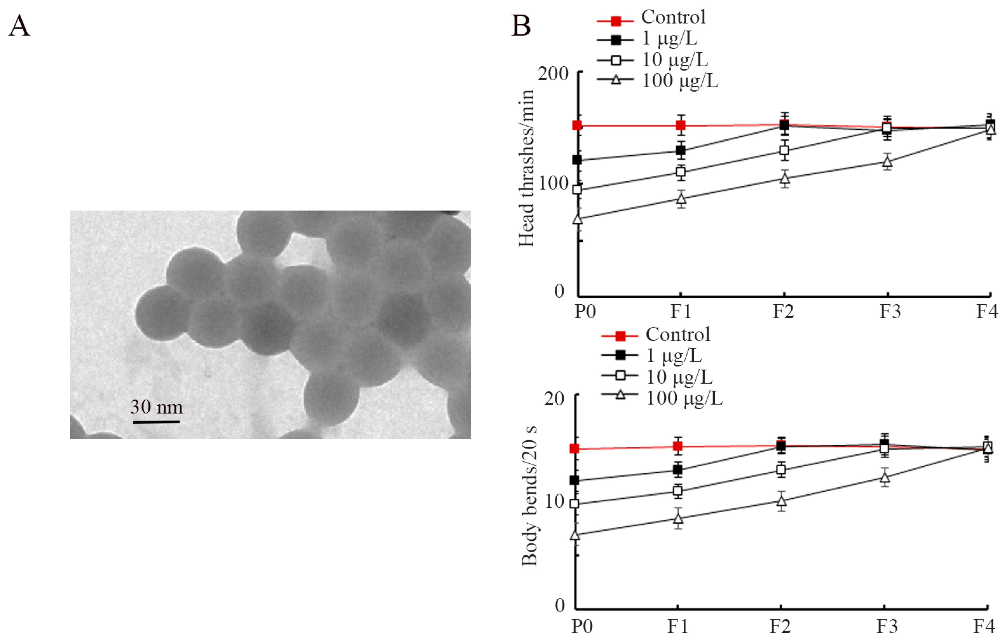 Toxics 11 00511 g001