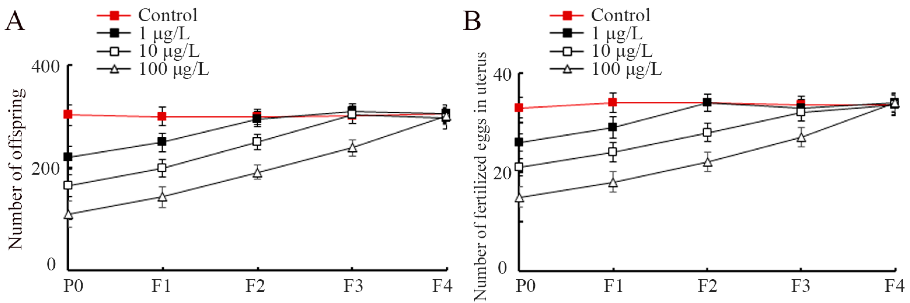 Toxics 11 00511 g002