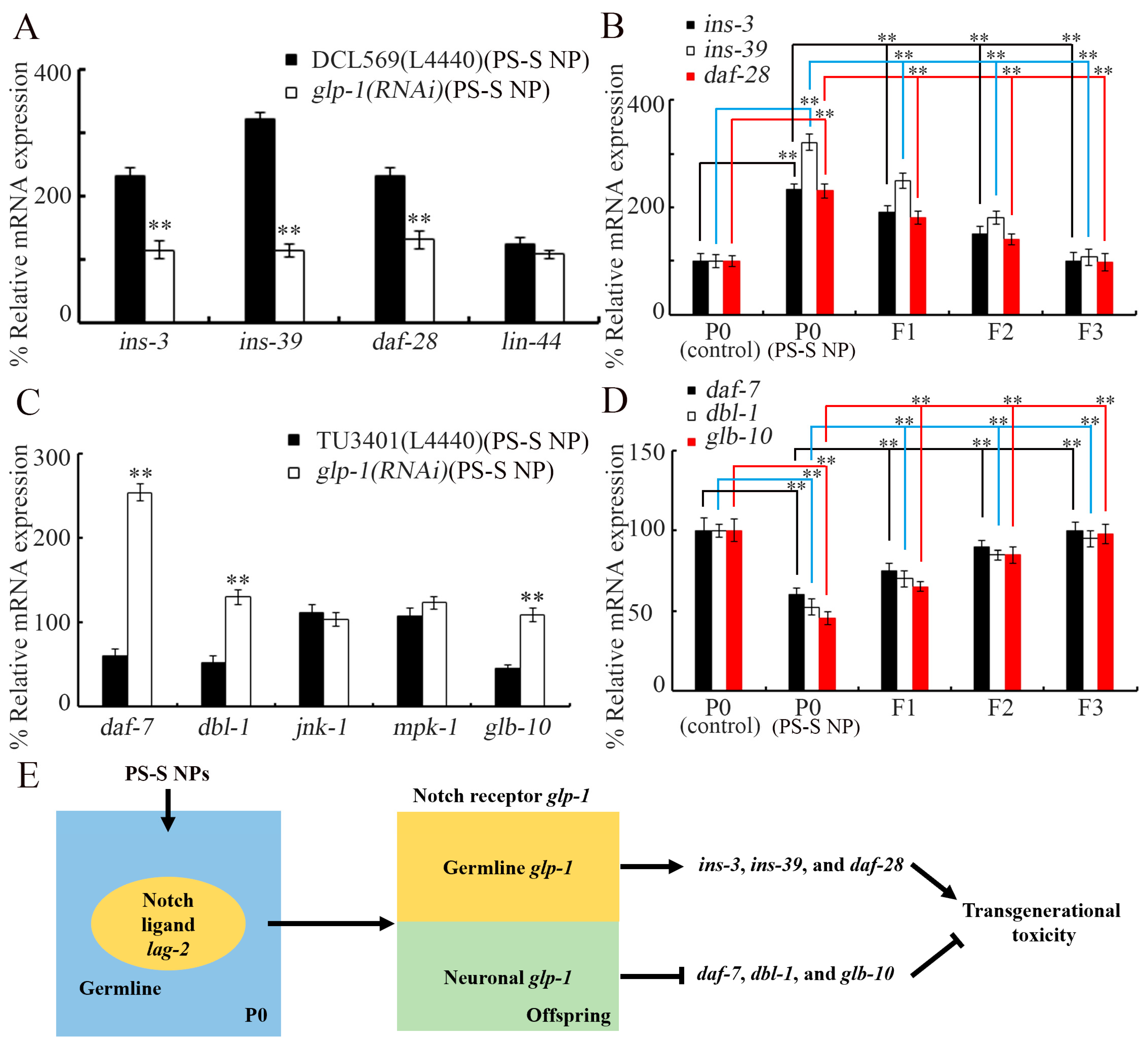 Toxics 11 00511 g006