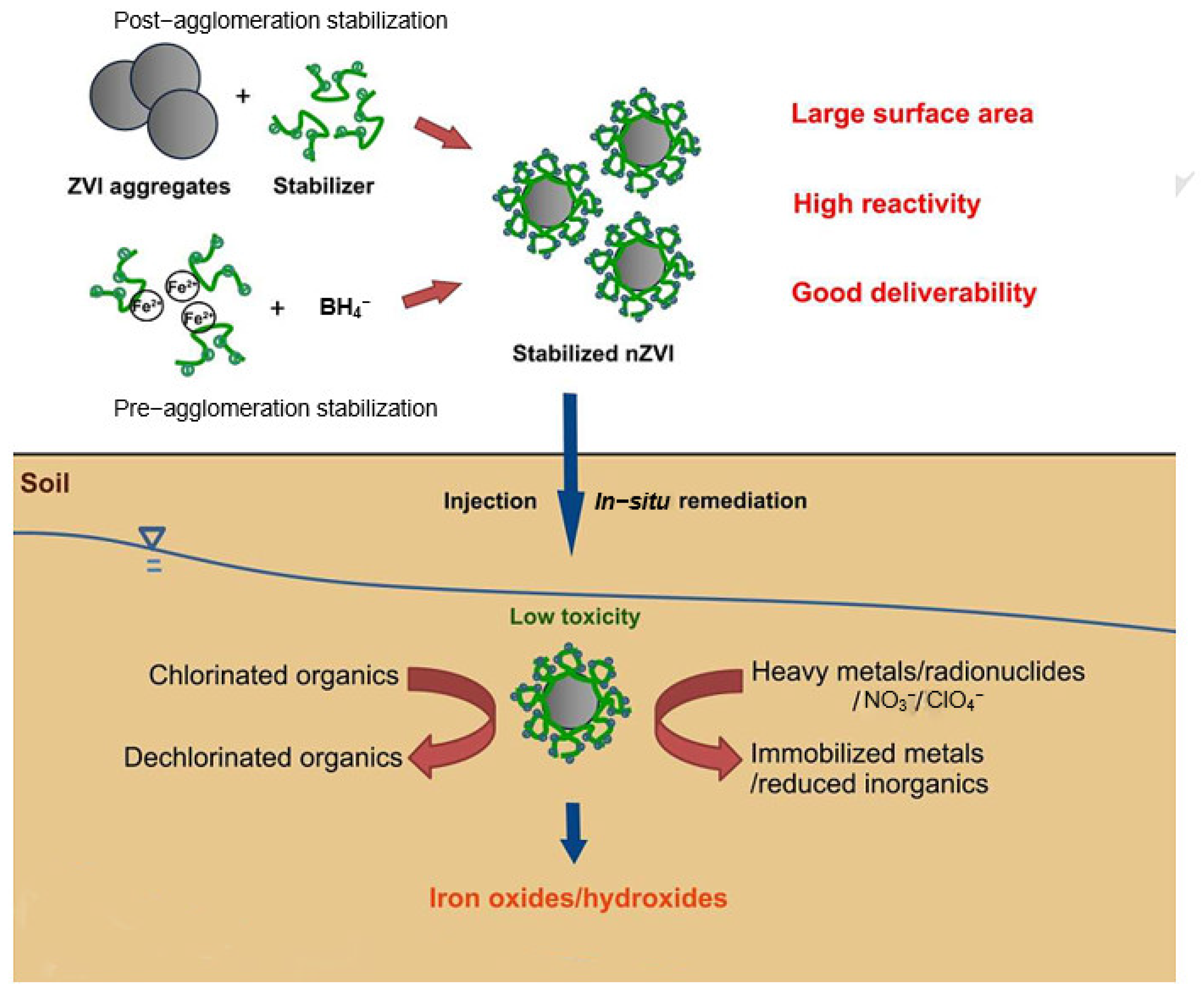 Toxics 11 00514 g002 Toxics 11 00514 g002