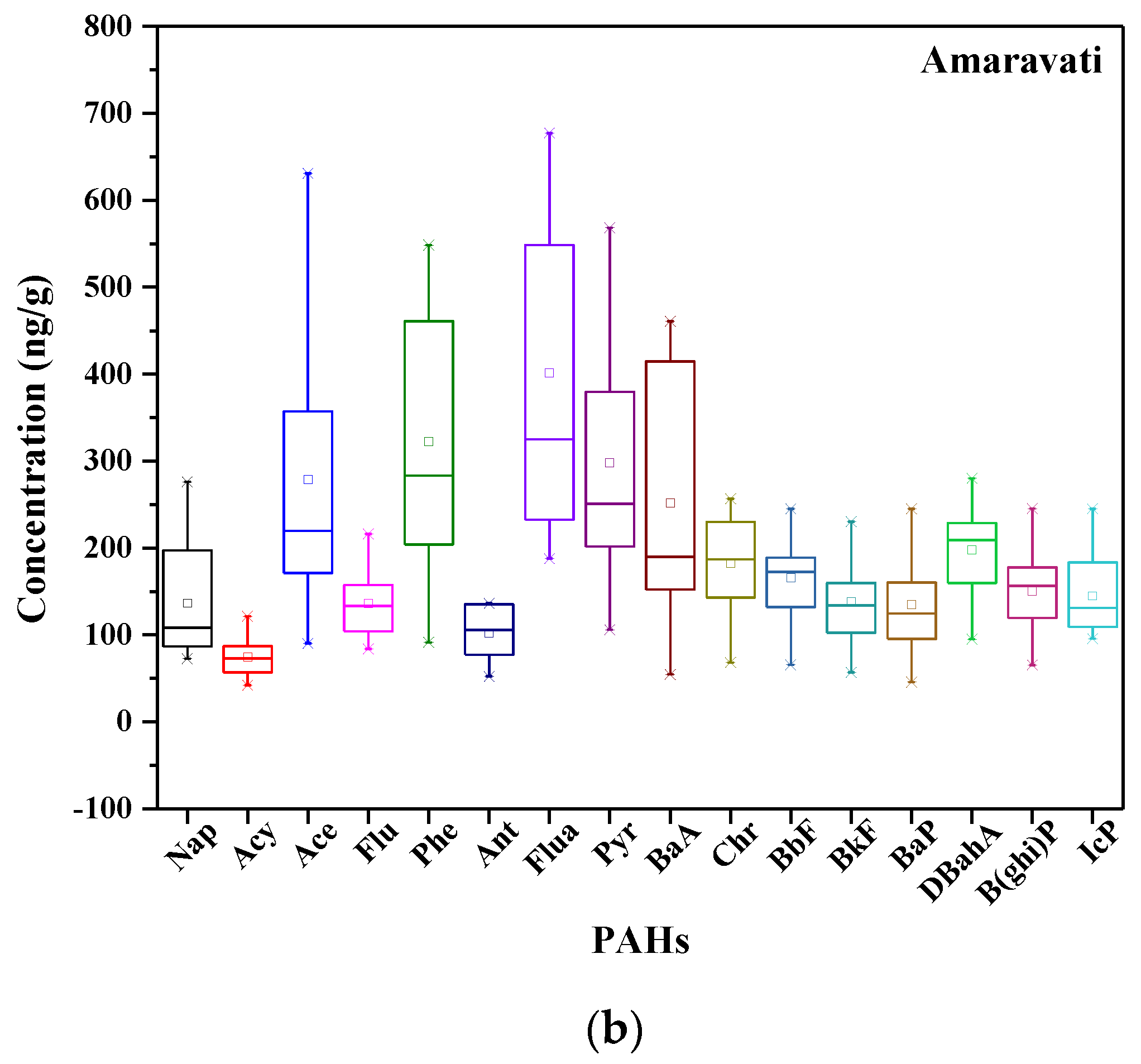 Toxics 11 00515 g002b