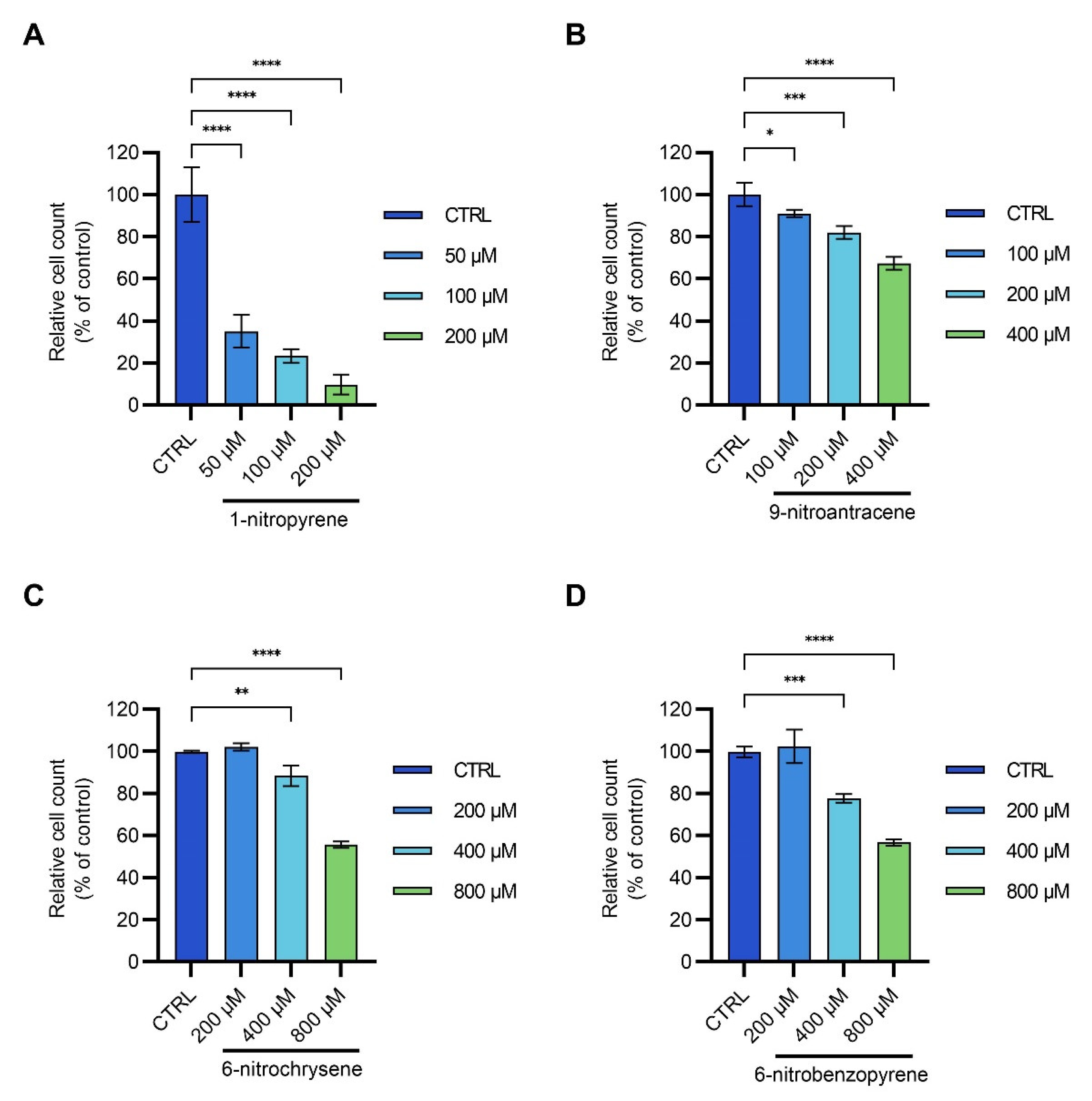 Toxics 11 00518 g004