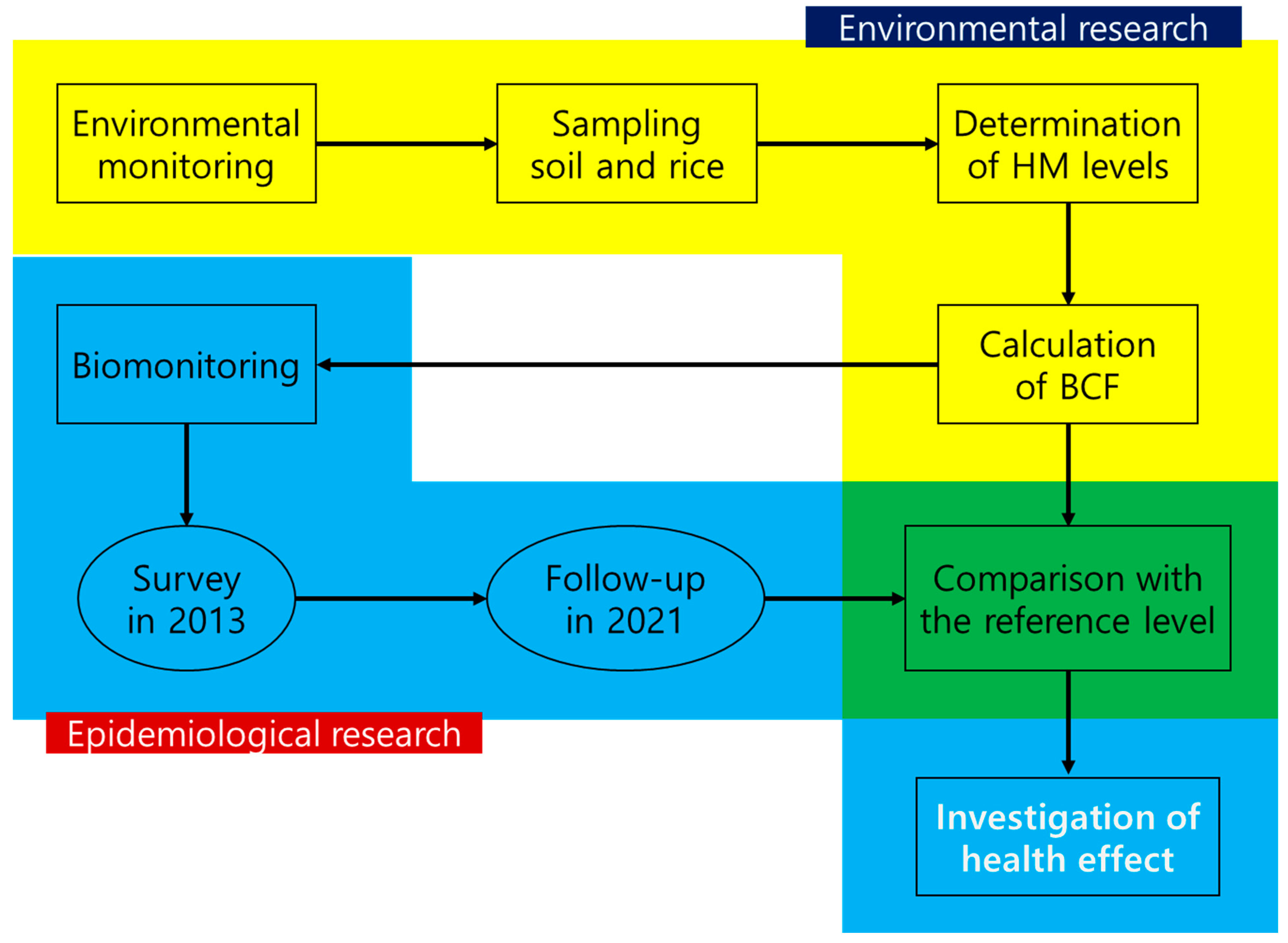 Toxics 11 00519 g001