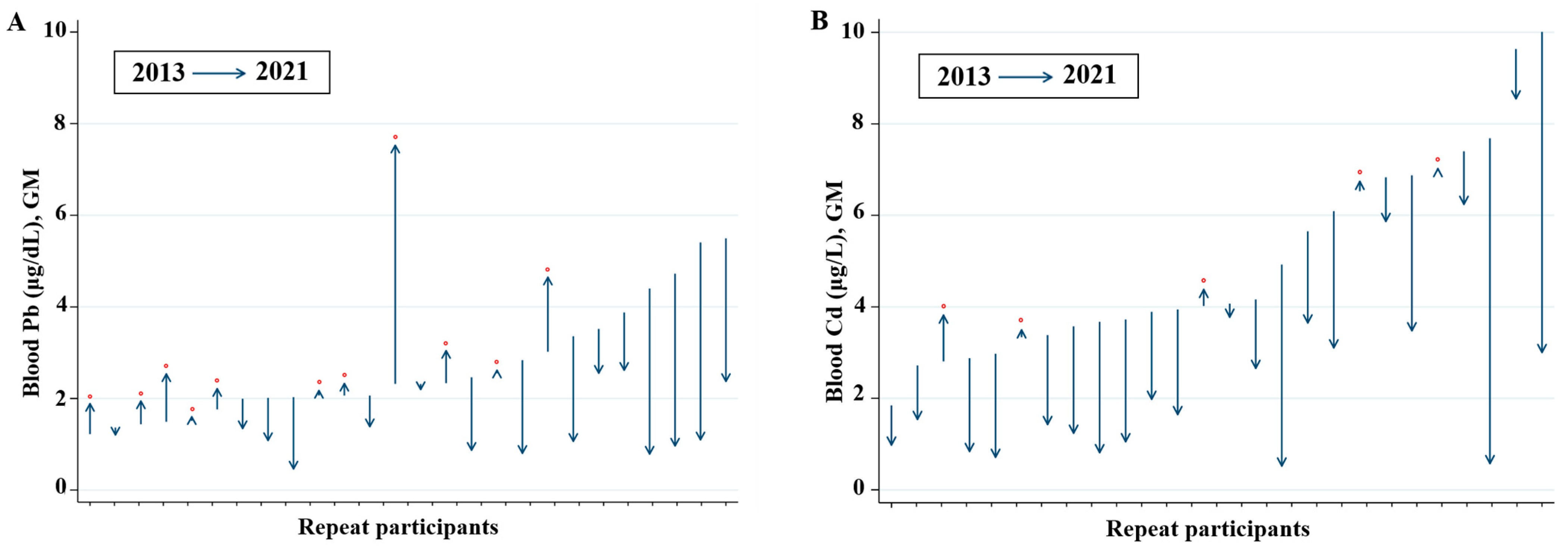 Toxics 11 00519 g003