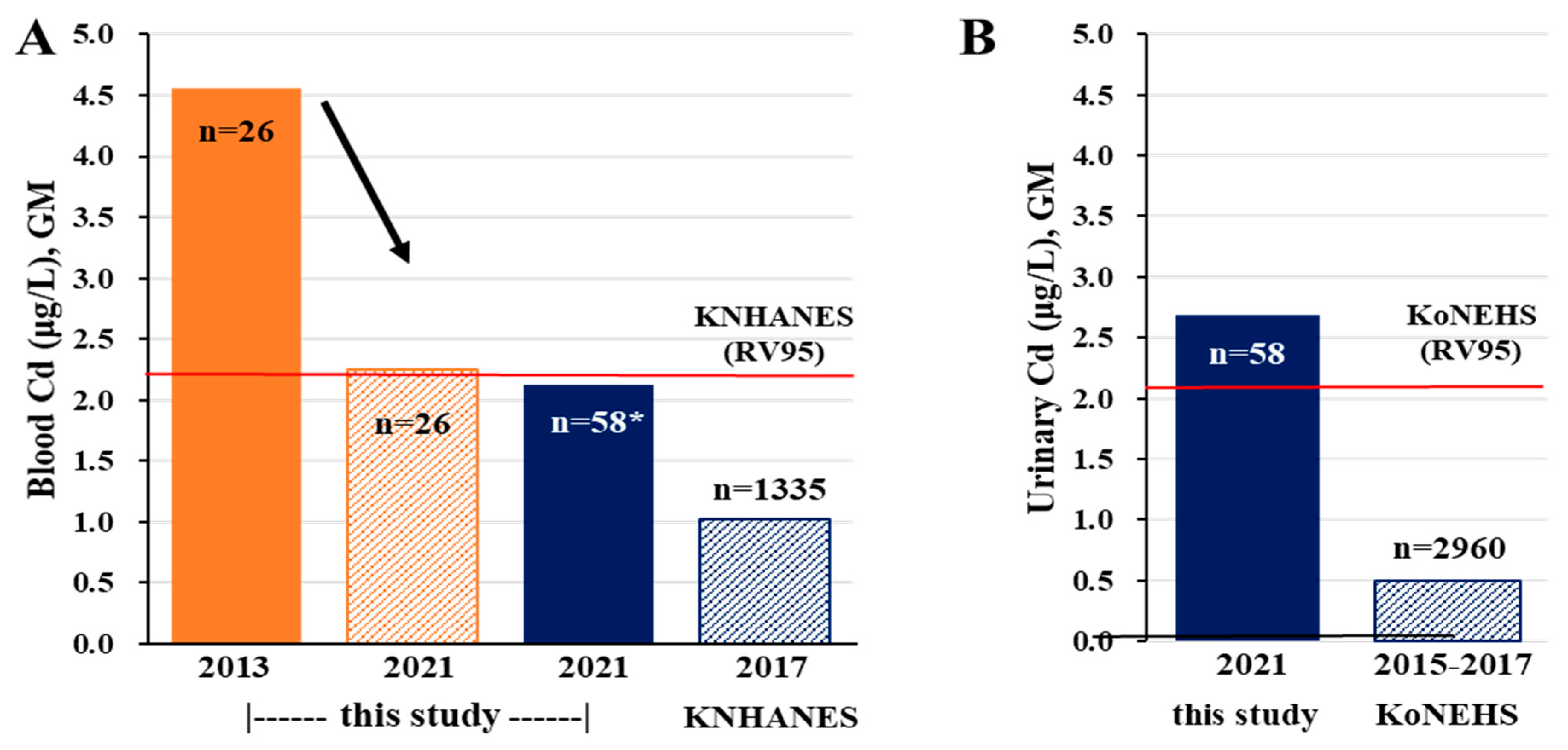 Toxics 11 00519 g004