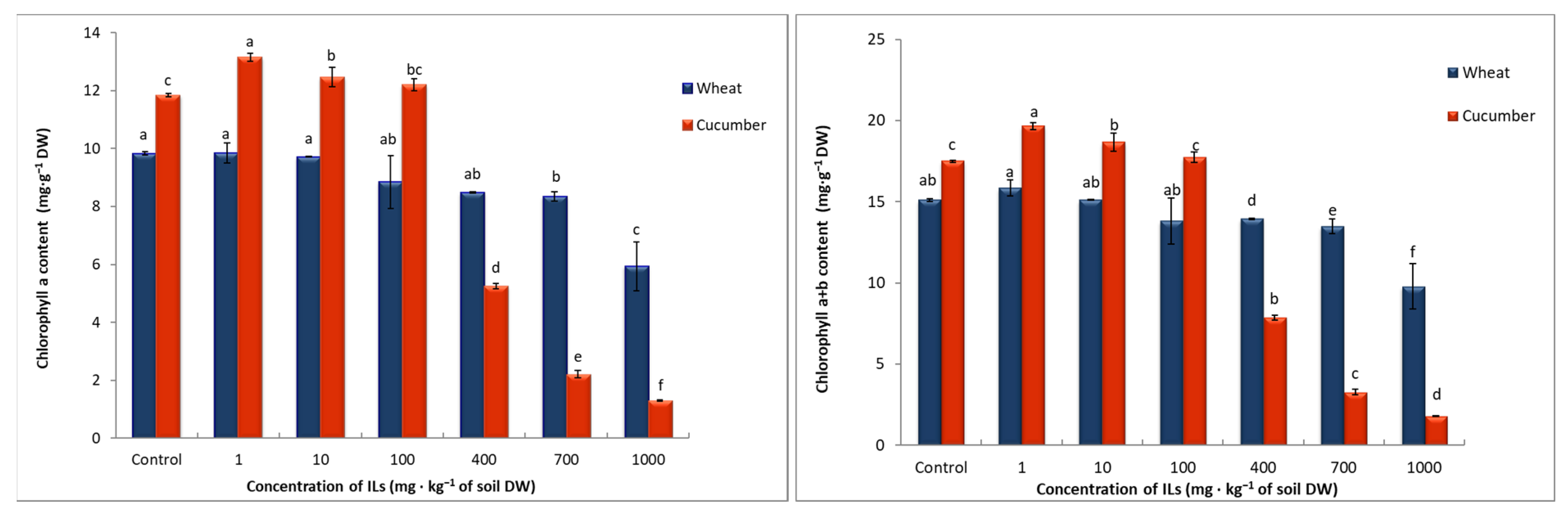 Toxics 11 00522 g003a Toxics 11 00522 g003a