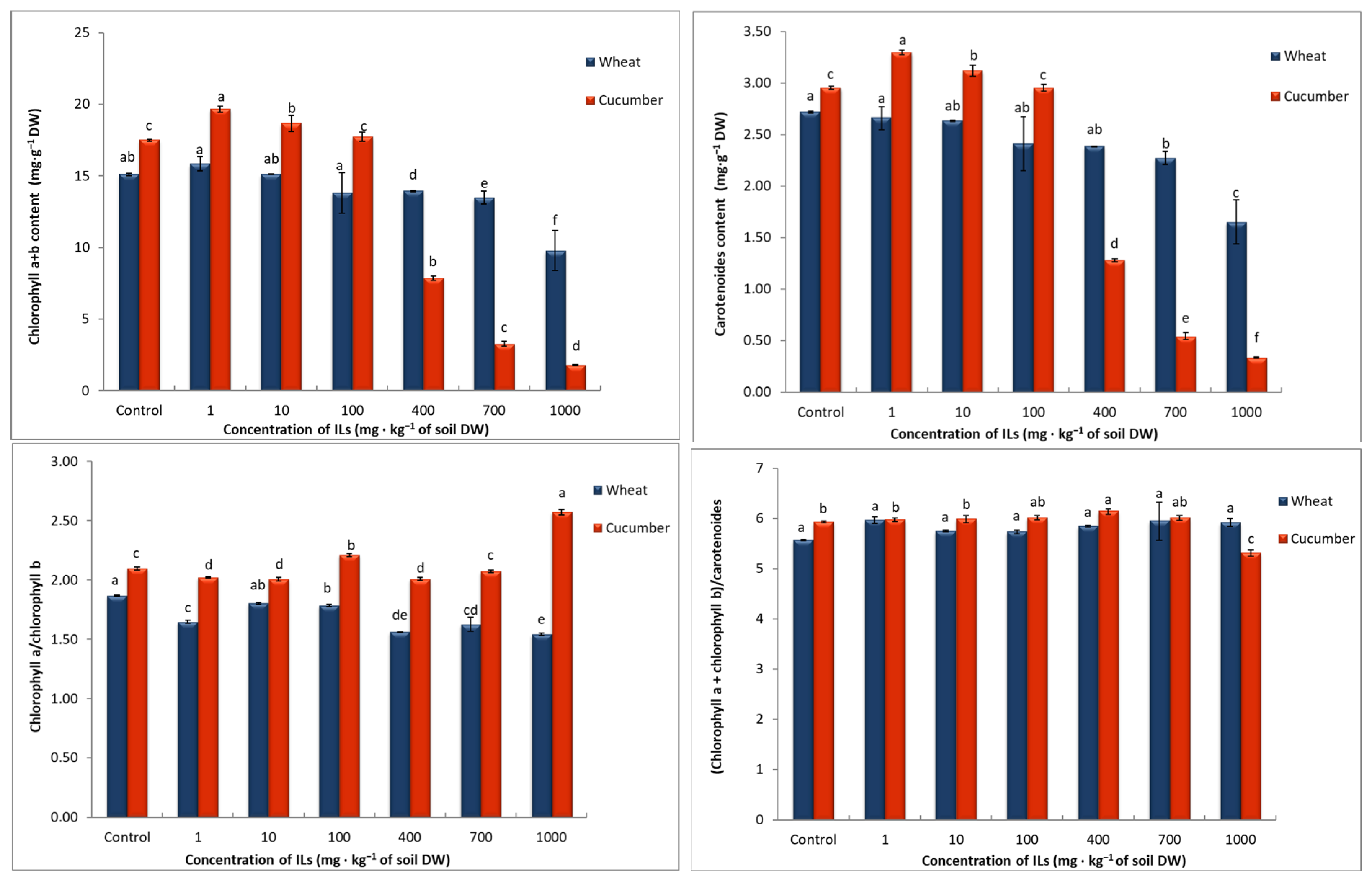 Toxics 11 00522 g003b Toxics 11 00522 g003b