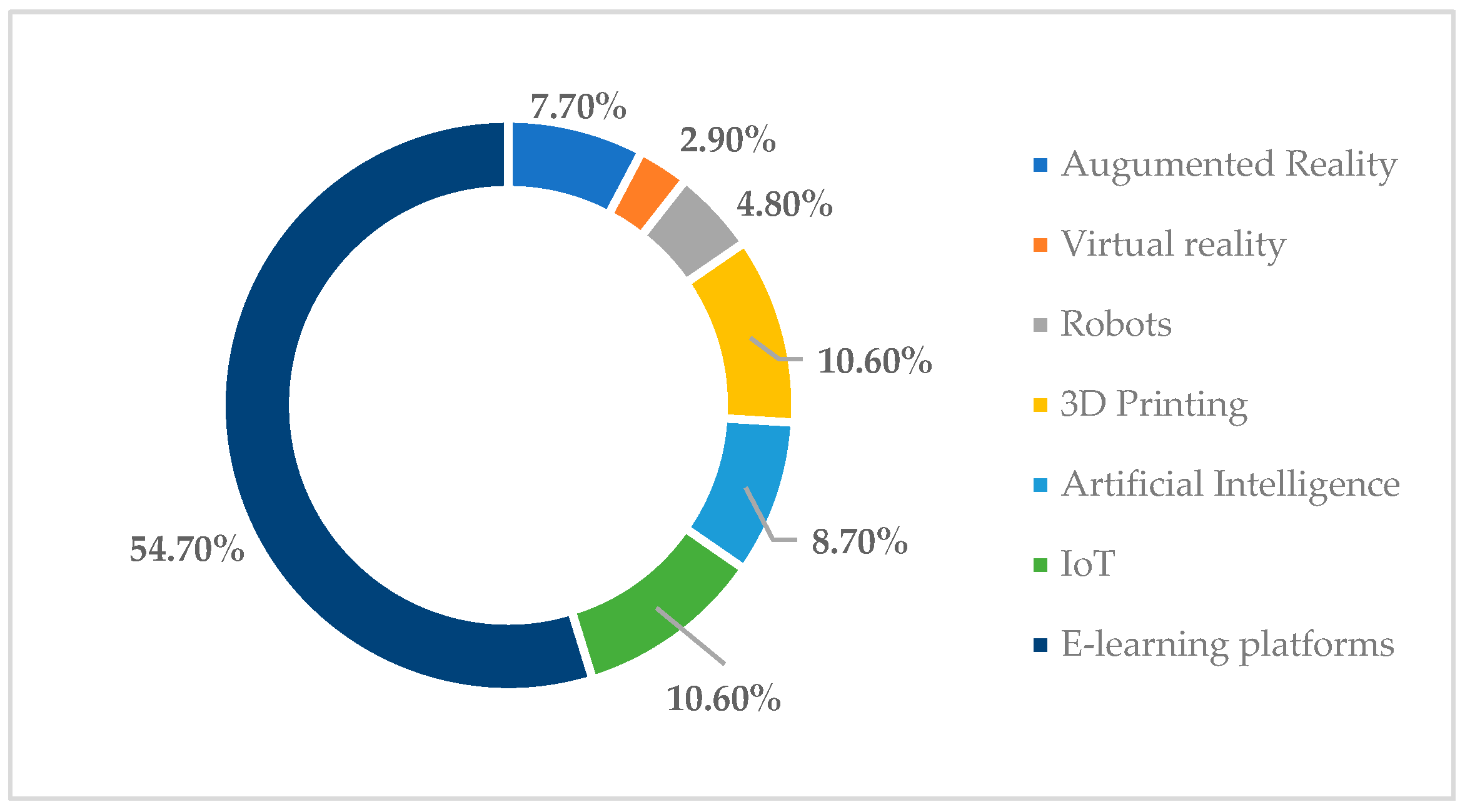 Toxics 11 00523 g006 Toxics 11 00523 g006