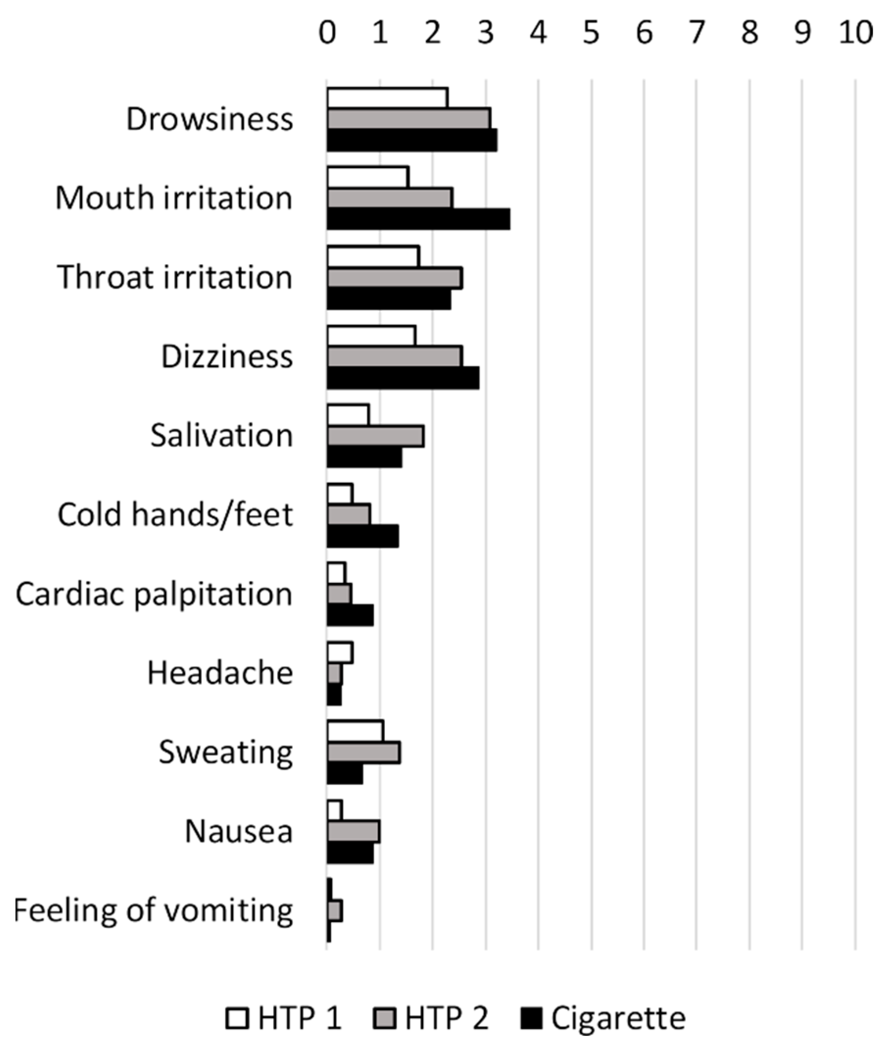 Toxics 11 00525 g007 Toxics 11 00525 g007