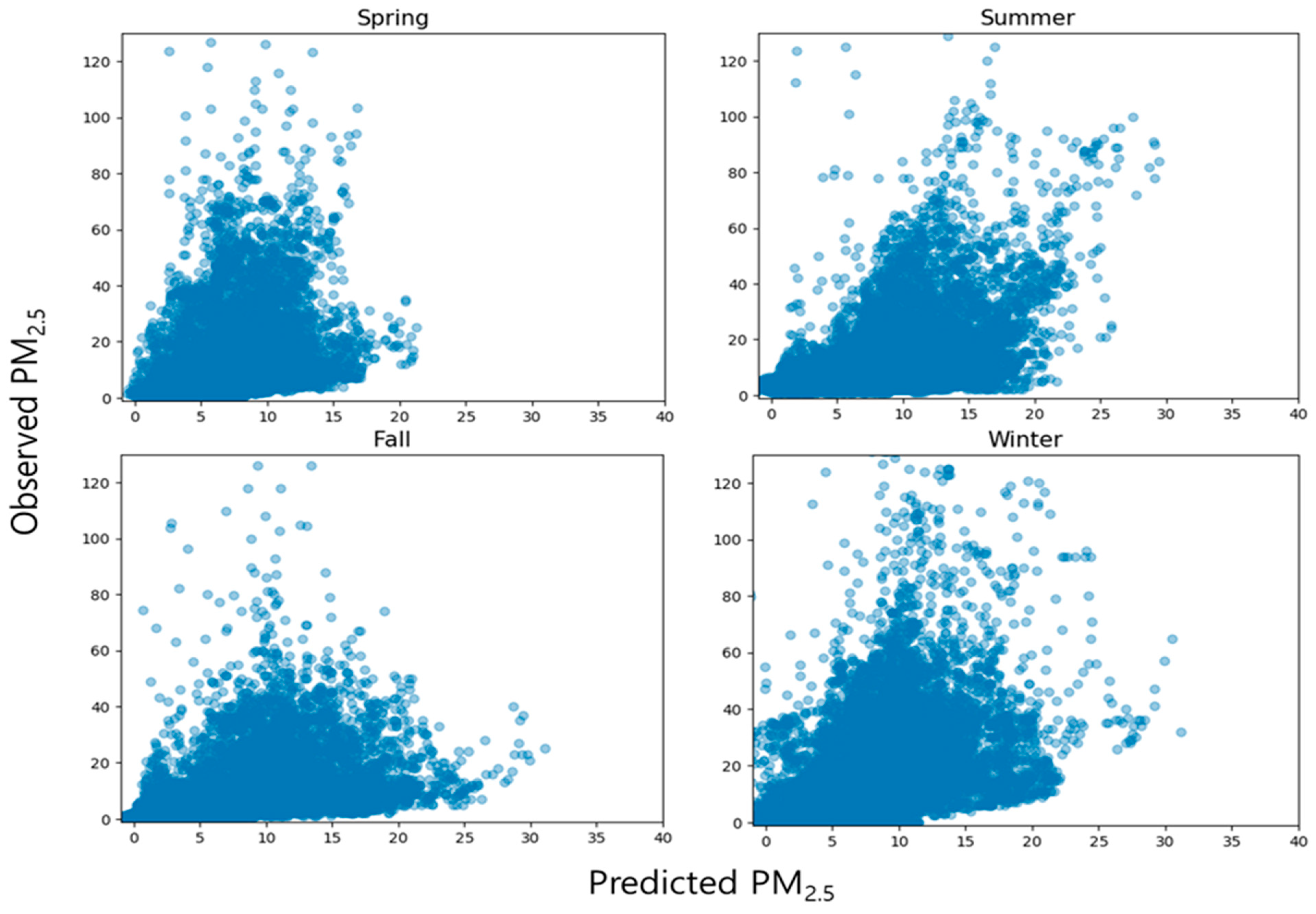 Toxics 11 00526 g009