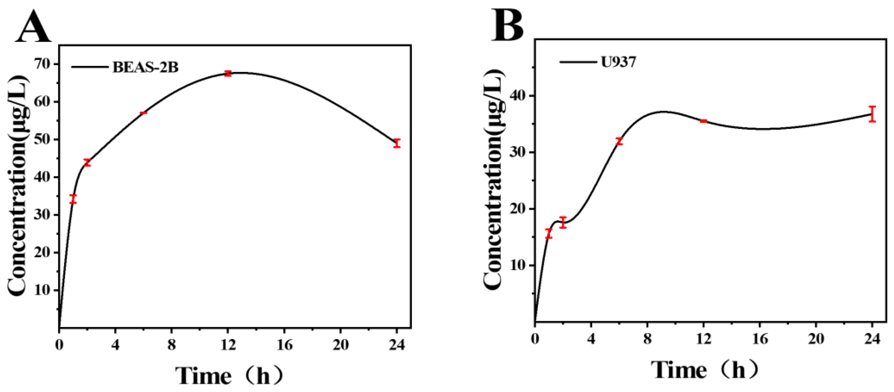 Toxics 11 00528 g003
