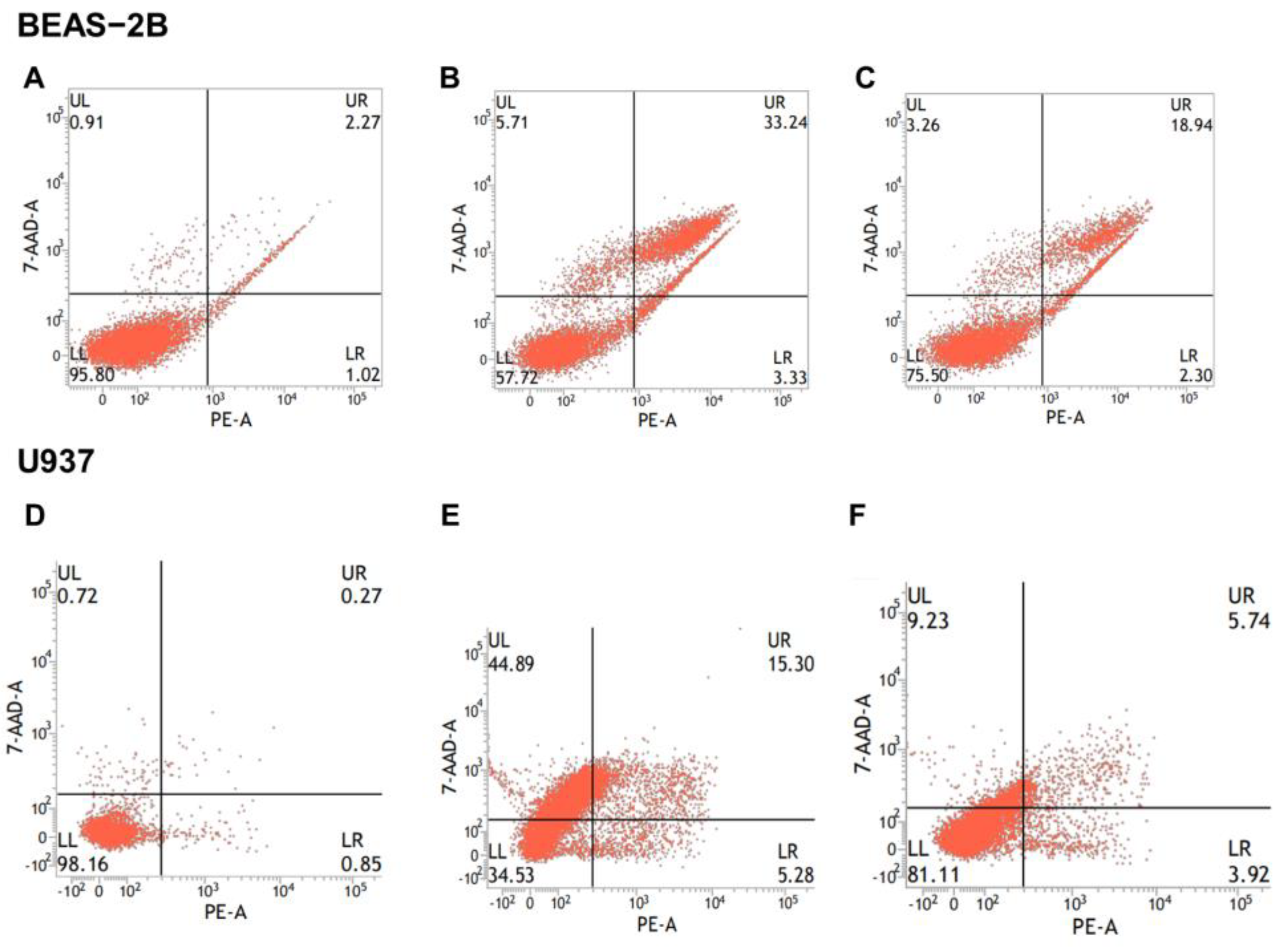 Toxics 11 00528 g005