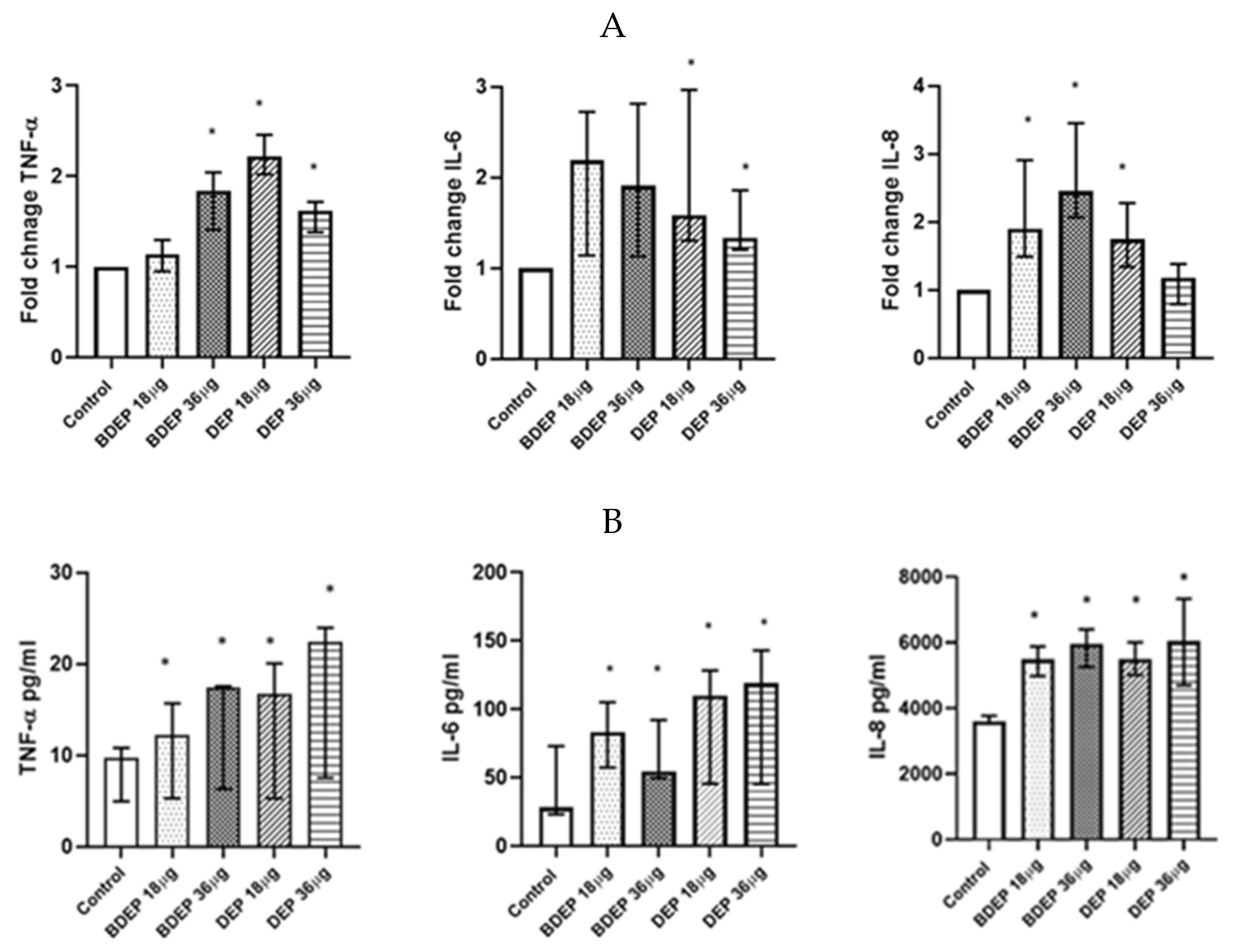 Toxics 11 00532 g004 Toxics 11 00532 g004