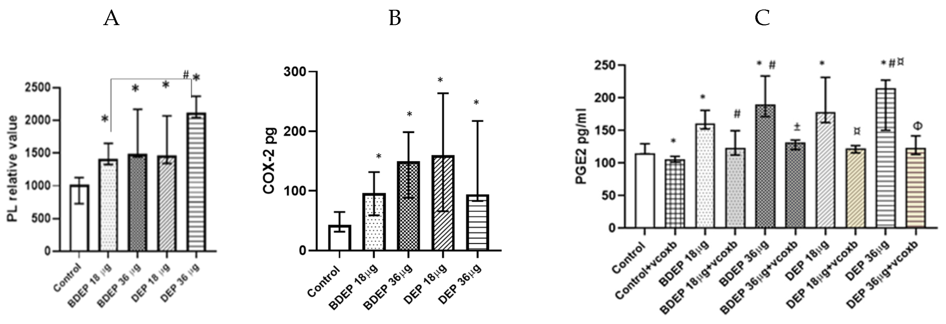 Toxics 11 00532 g005a Toxics 11 00532 g005a