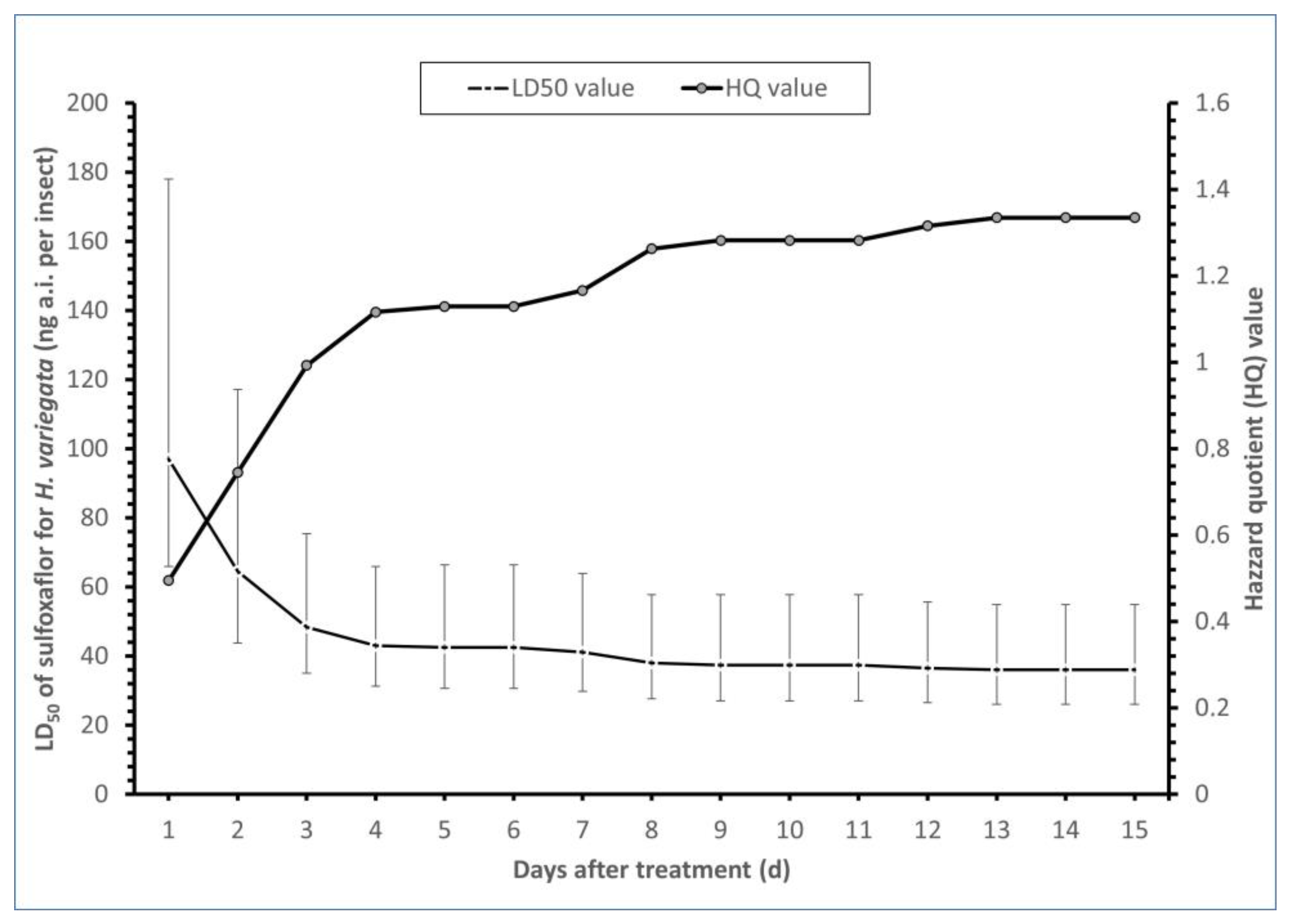 Toxics 11 00533 g002 Toxics 11 00533 g002