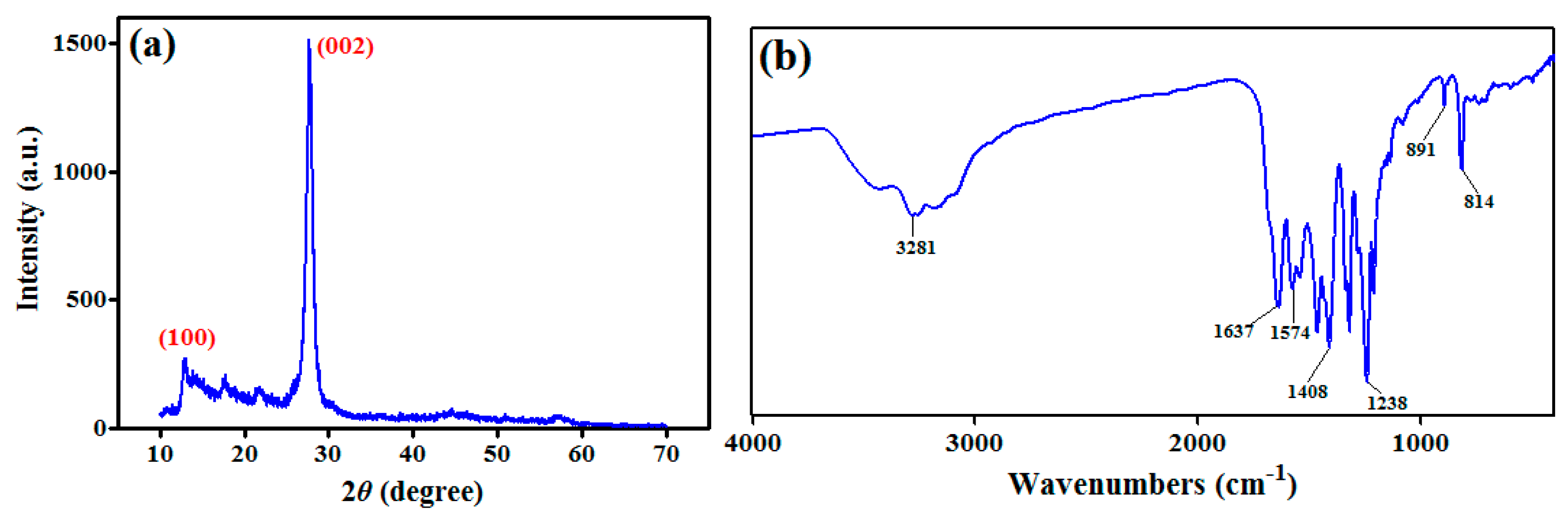 Toxics 11 00537 g001