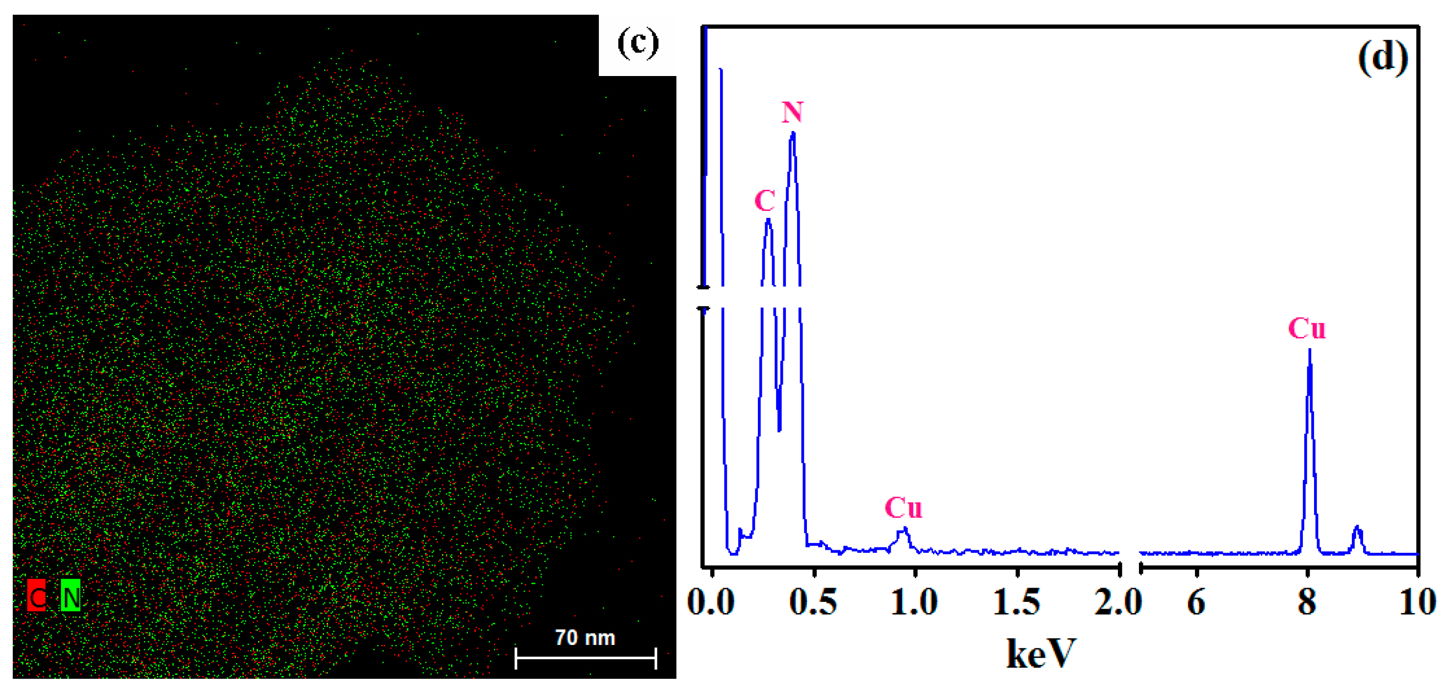 Toxics 11 00537 g002b