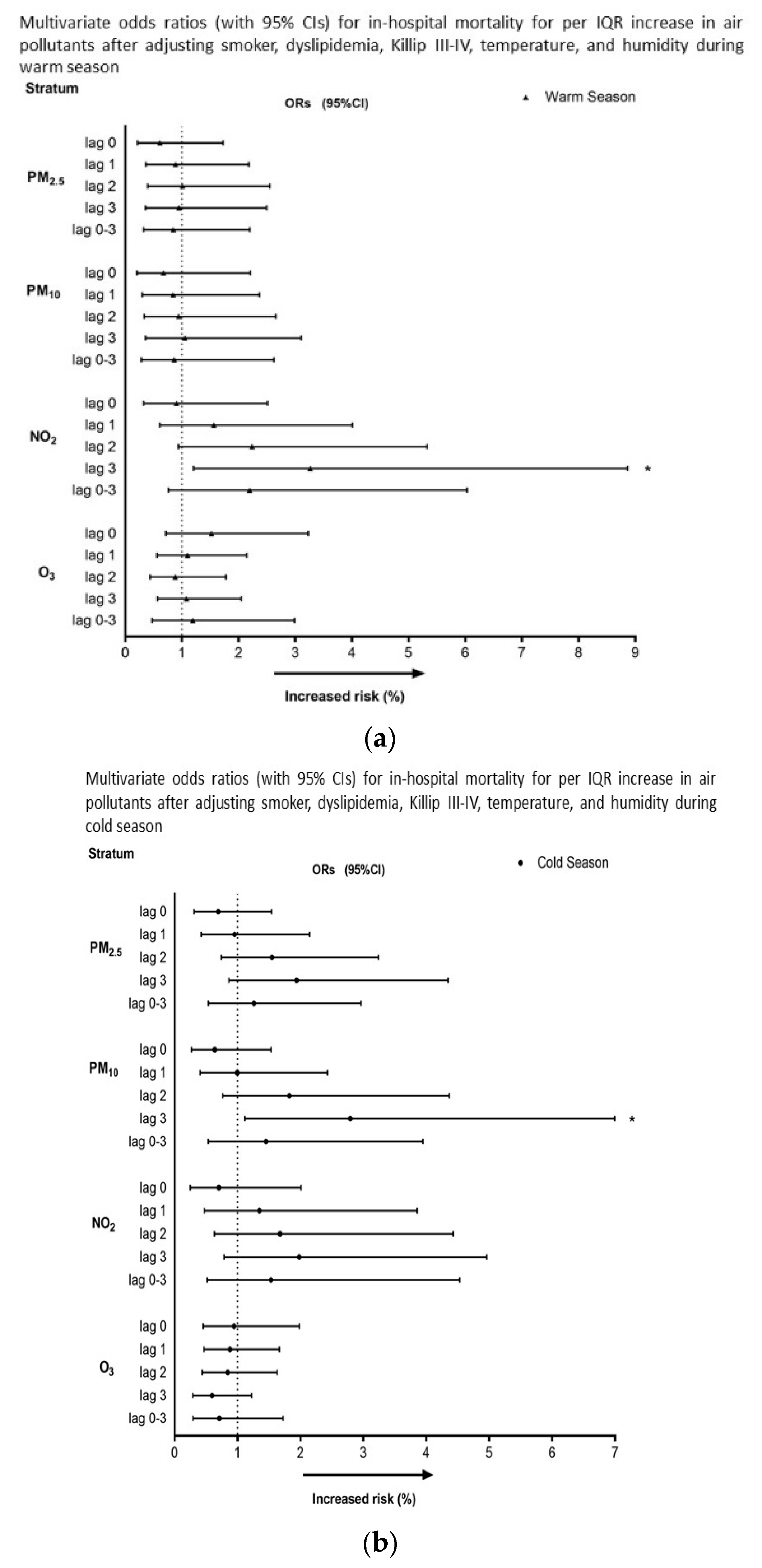 Toxics 11 00541 g003 Toxics 11 00541 g003