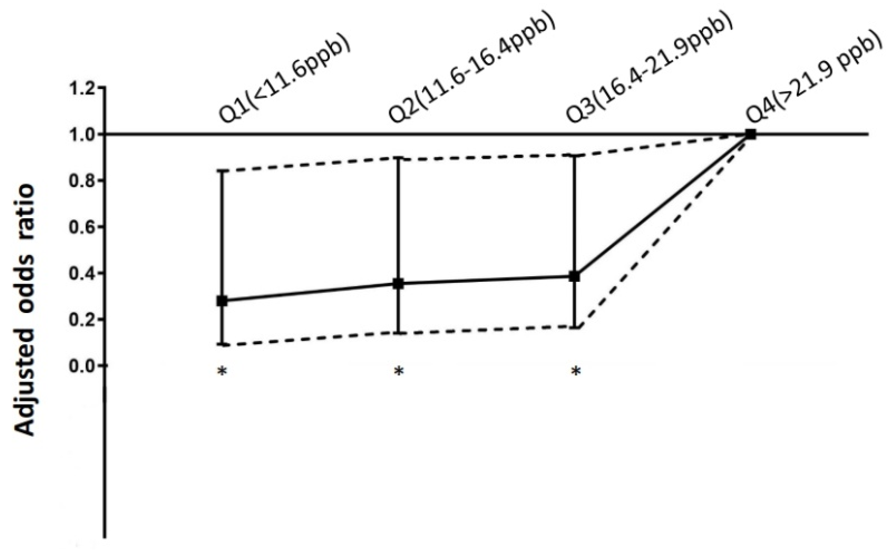 Toxics 11 00541 g004 Toxics 11 00541 g004