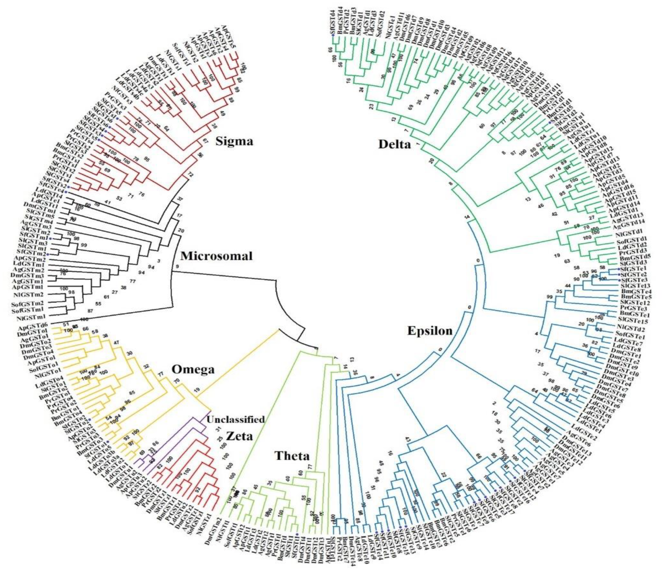 Toxics 11 00542 g001 Toxics 11 00542 g001