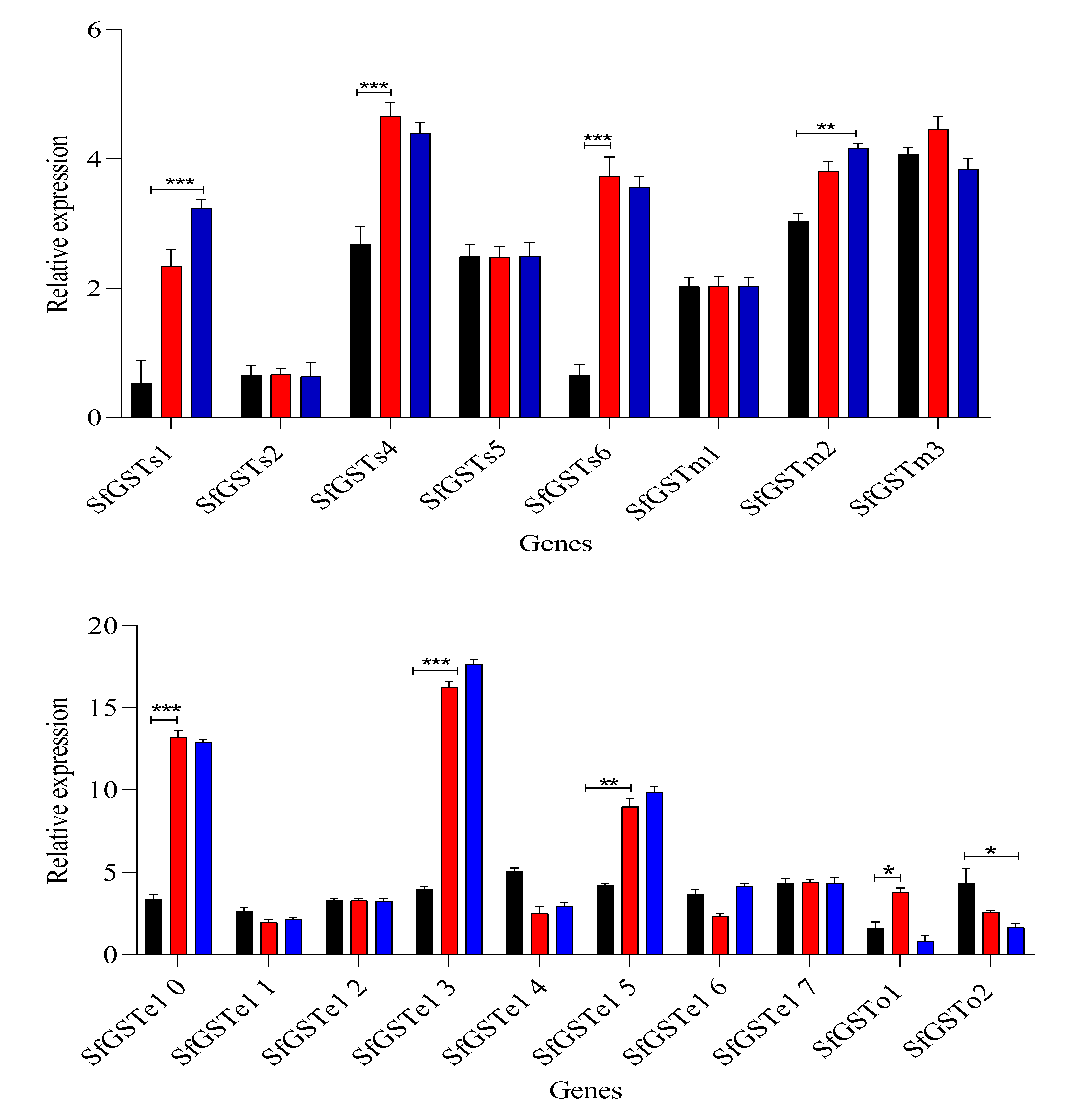 Toxics 11 00542 g002b Toxics 11 00542 g002b