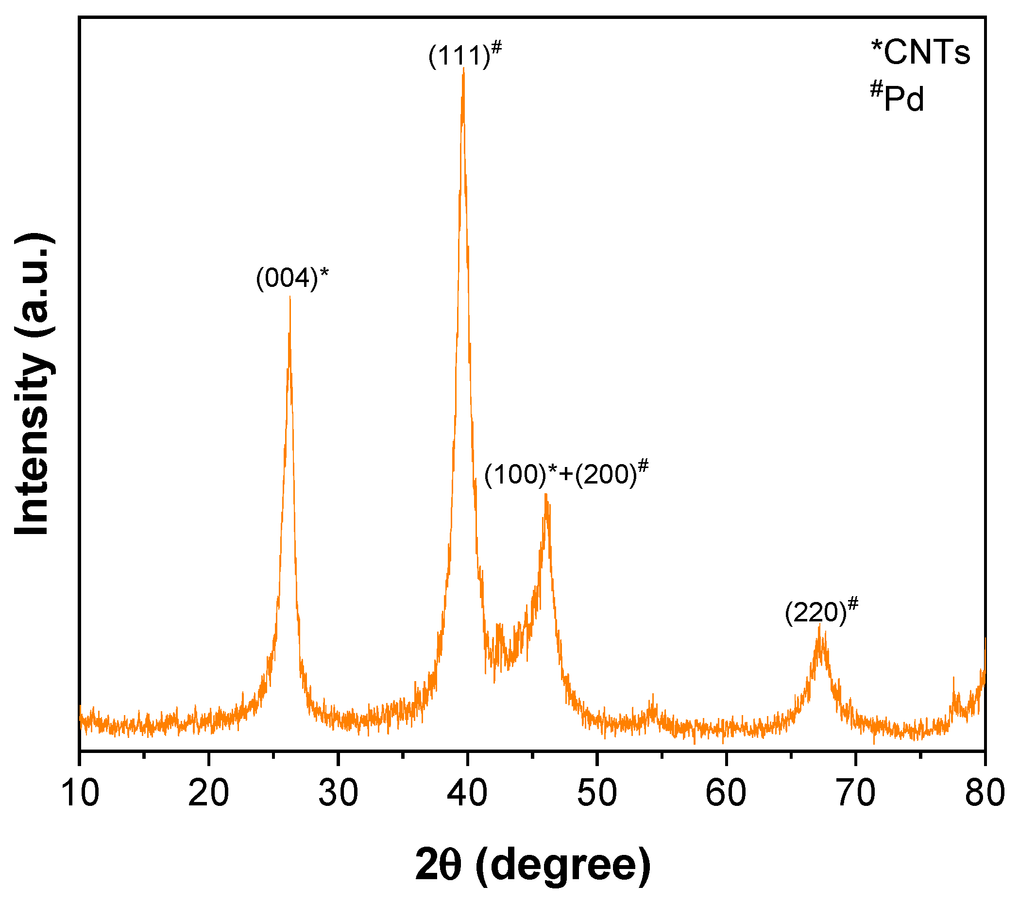 Toxics 11 00545 g002 Toxics 11 00545 g002