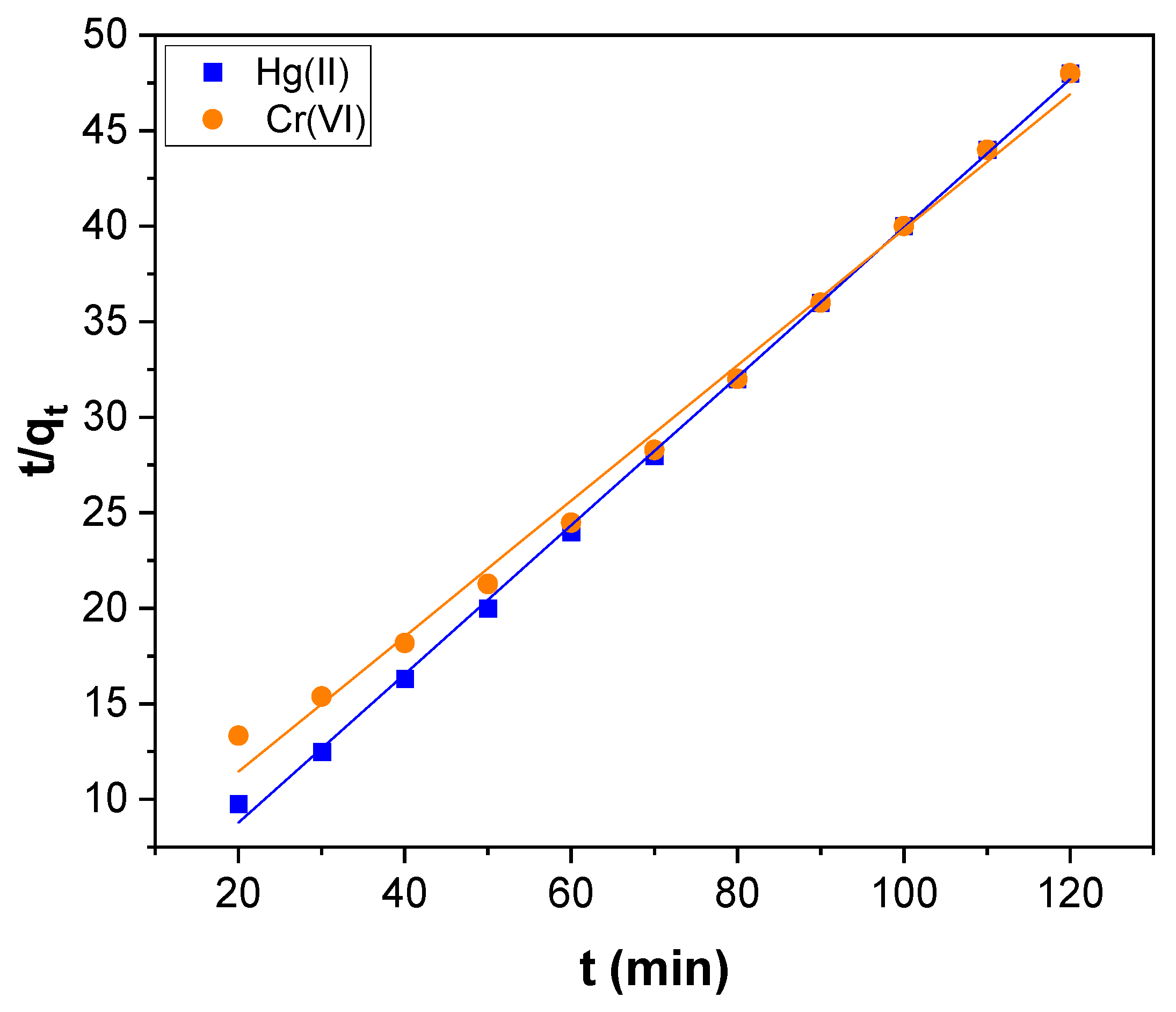 Toxics 11 00545 g008 Toxics 11 00545 g008