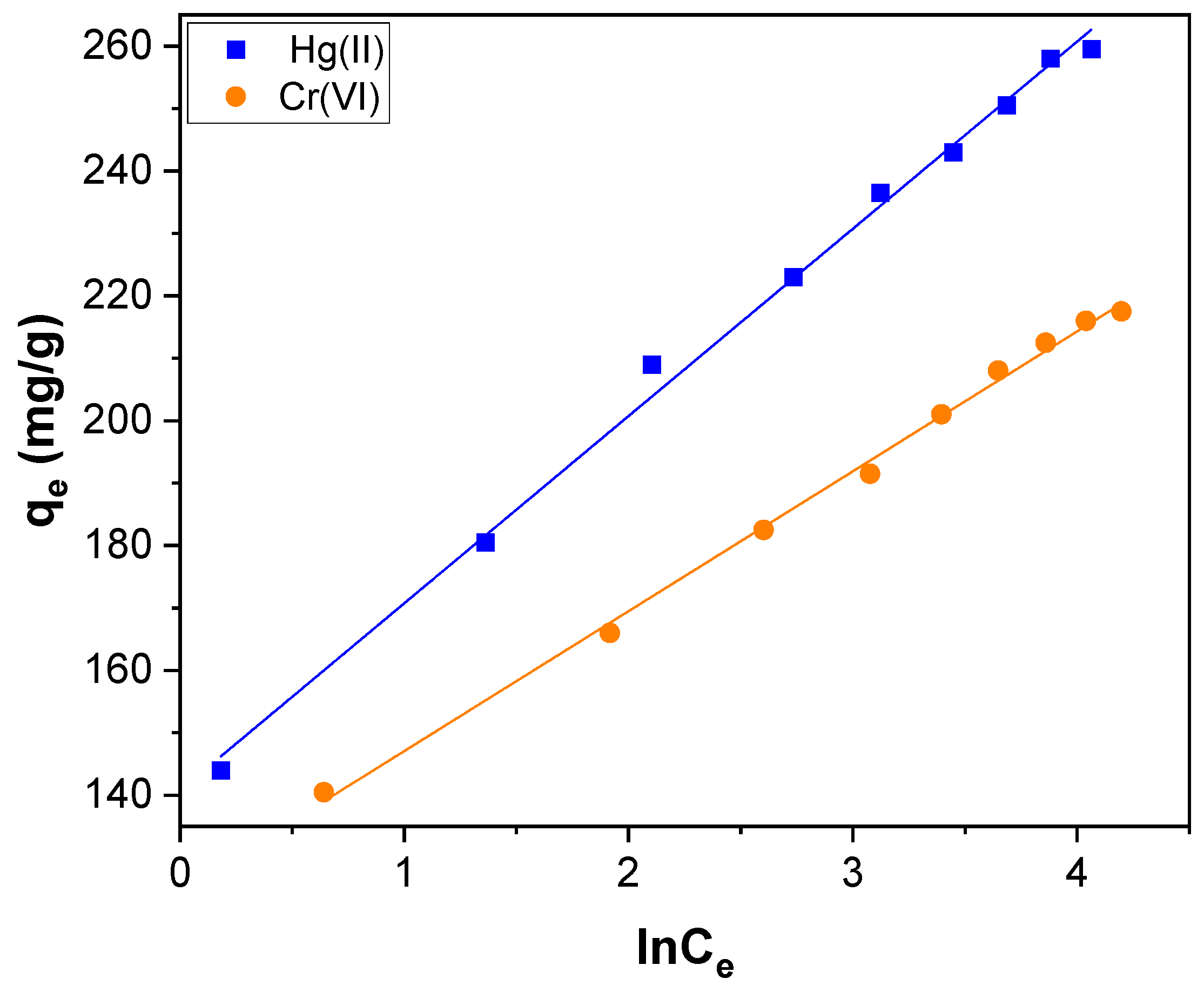 Toxics 11 00545 g012 Toxics 11 00545 g012