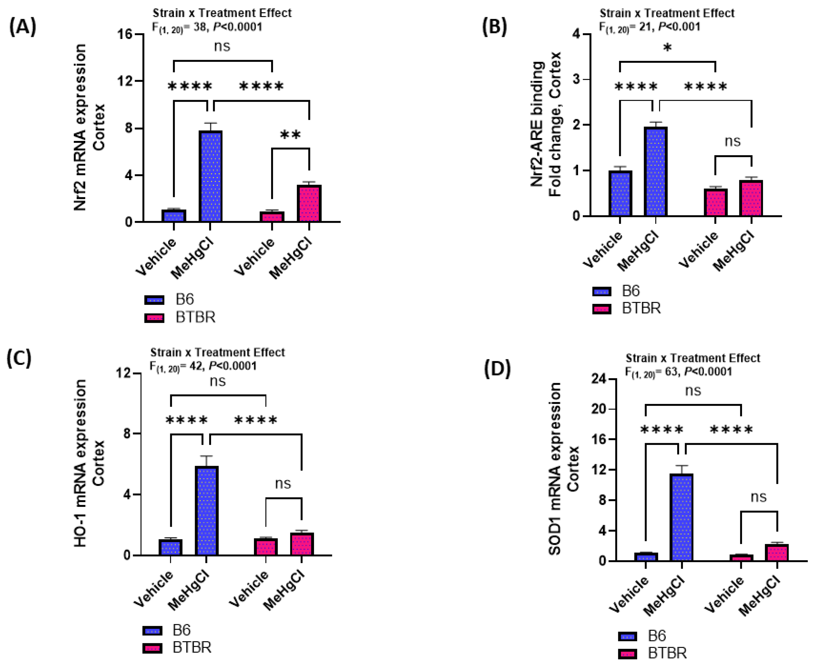 Toxics 11 00546 g005 Toxics 11 00546 g005