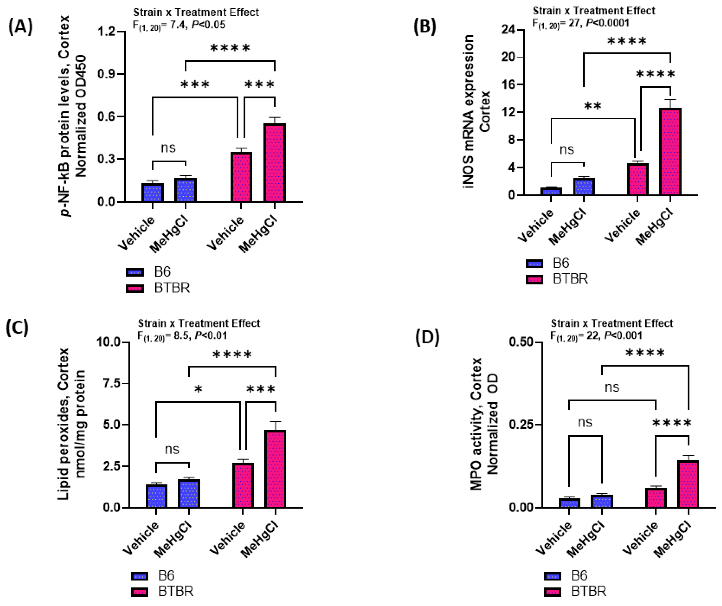 Toxics 11 00546 g006 Toxics 11 00546 g006