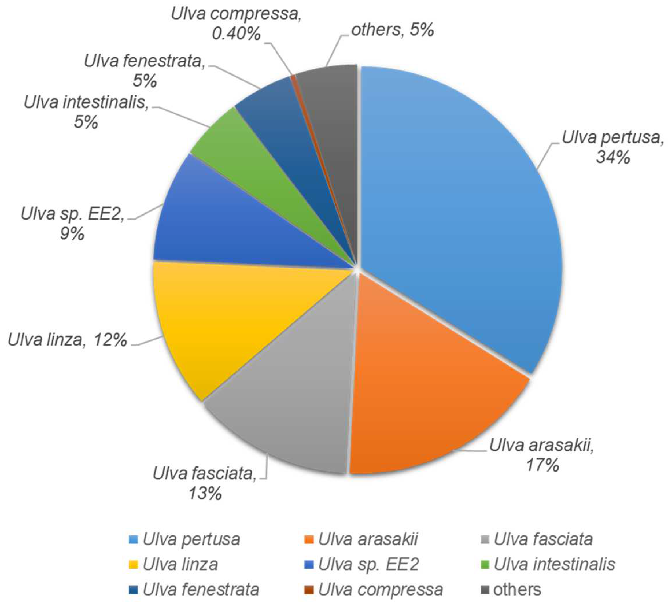 Toxics 11 00549 g002