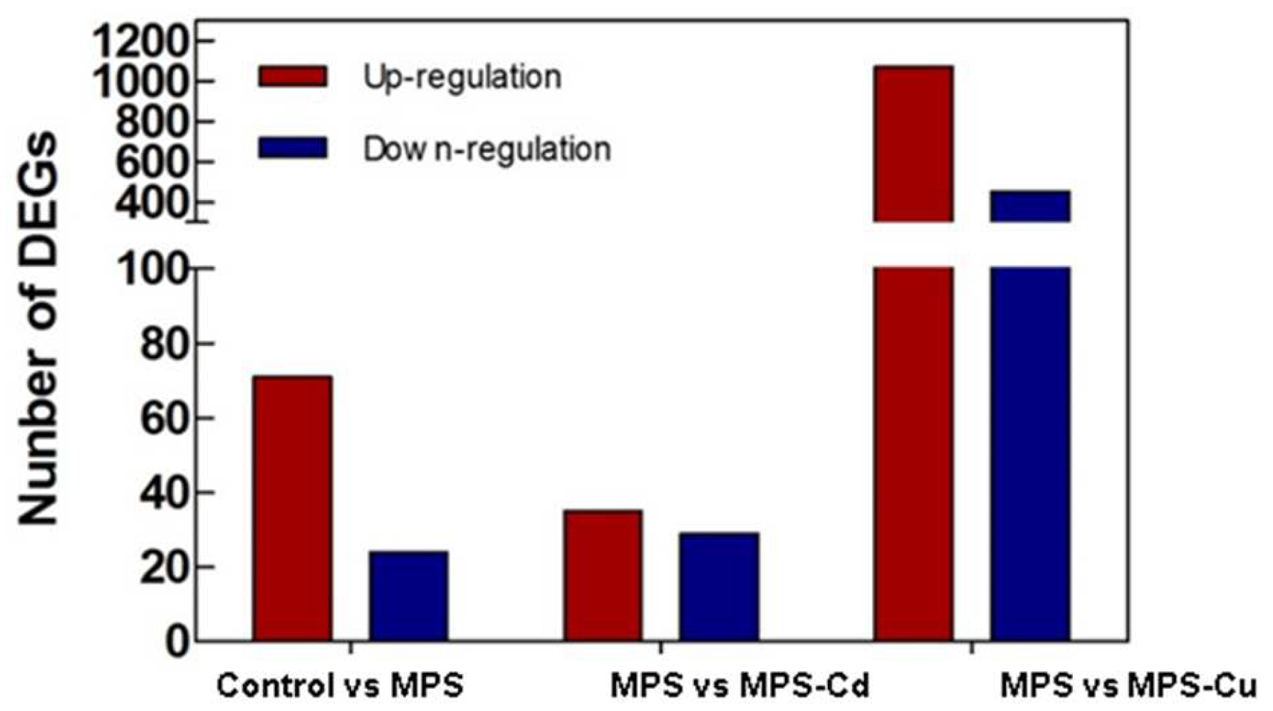 Toxics 11 00549 g003