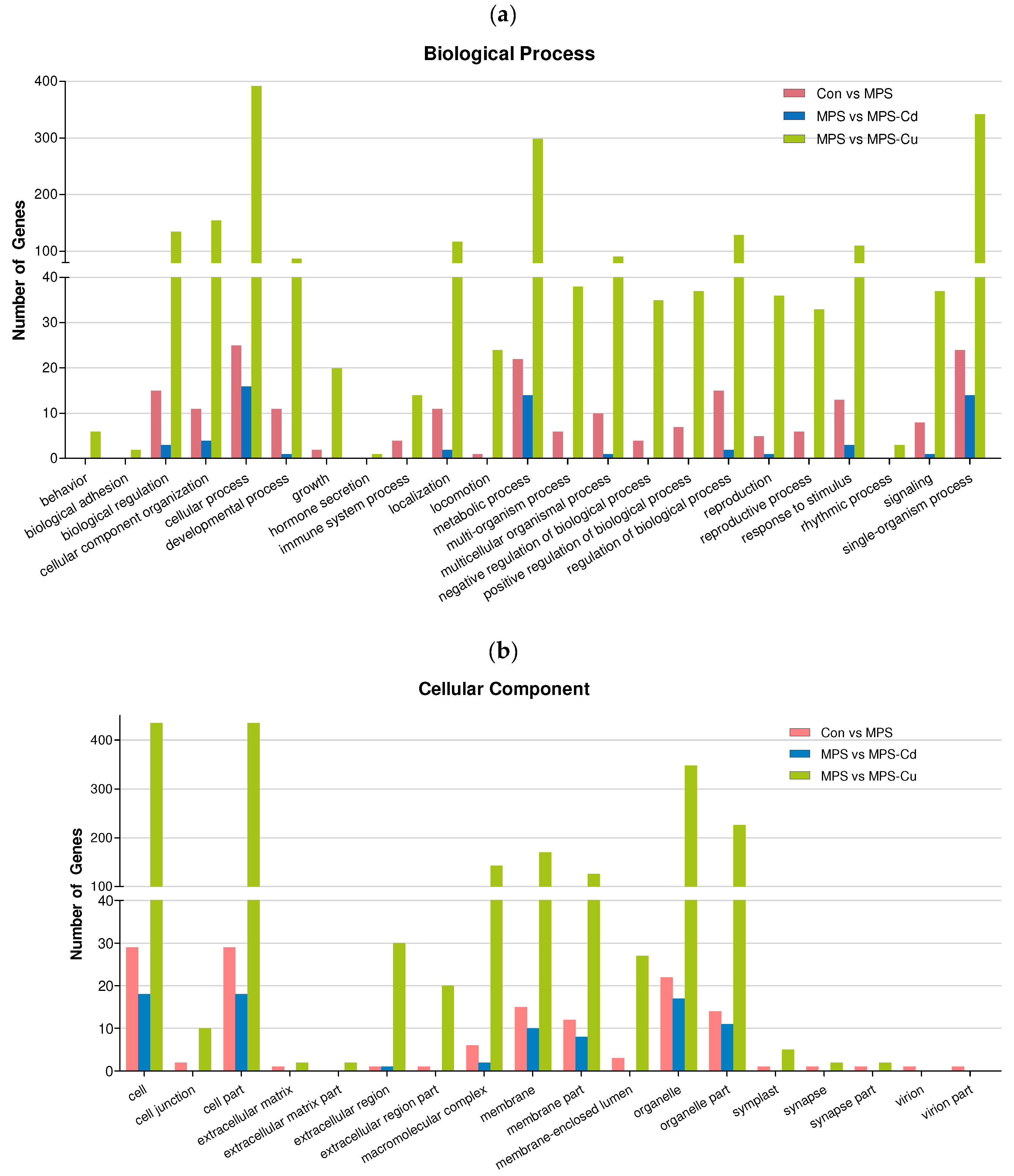 Toxics 11 00549 g004a