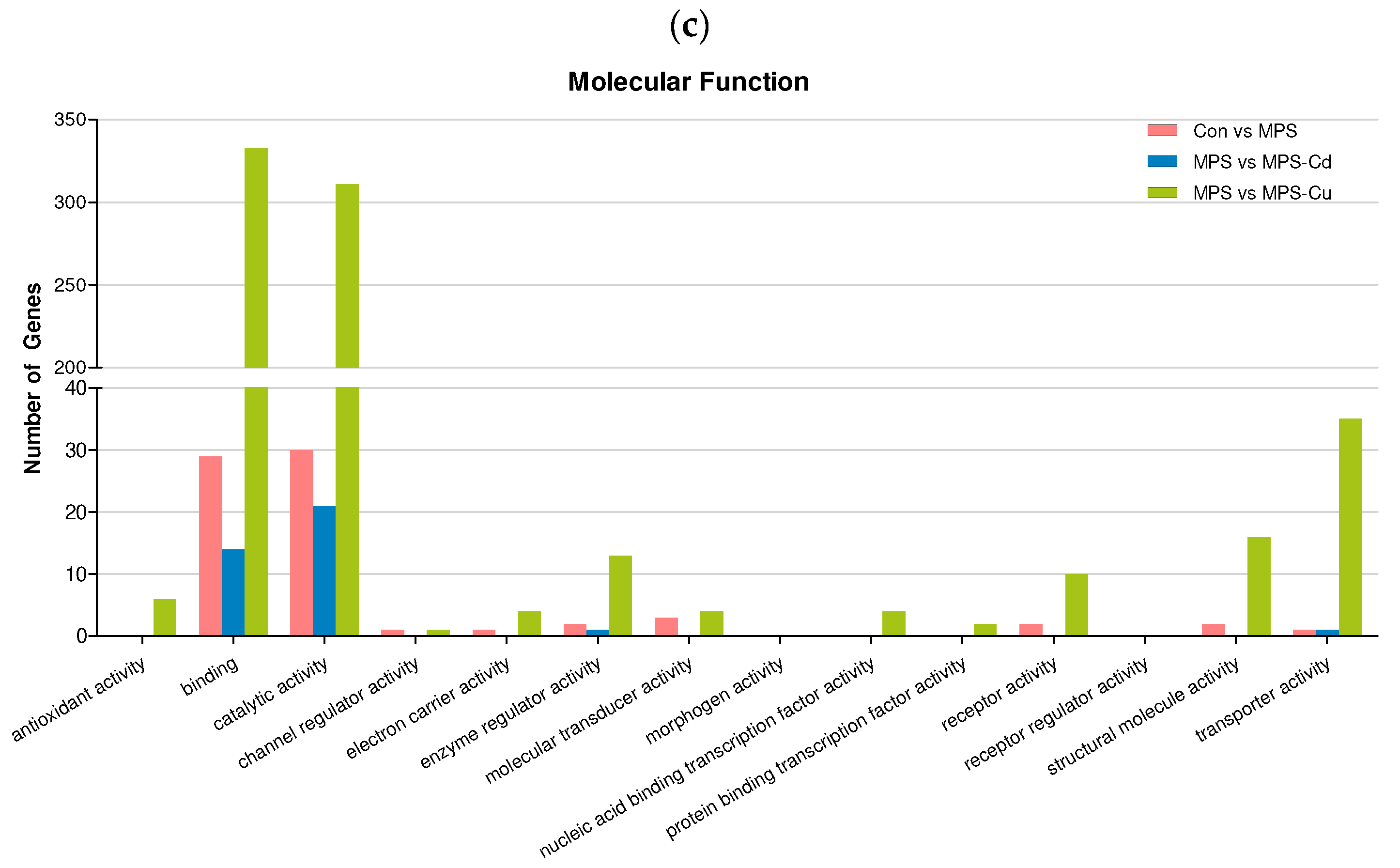 Toxics 11 00549 g004b