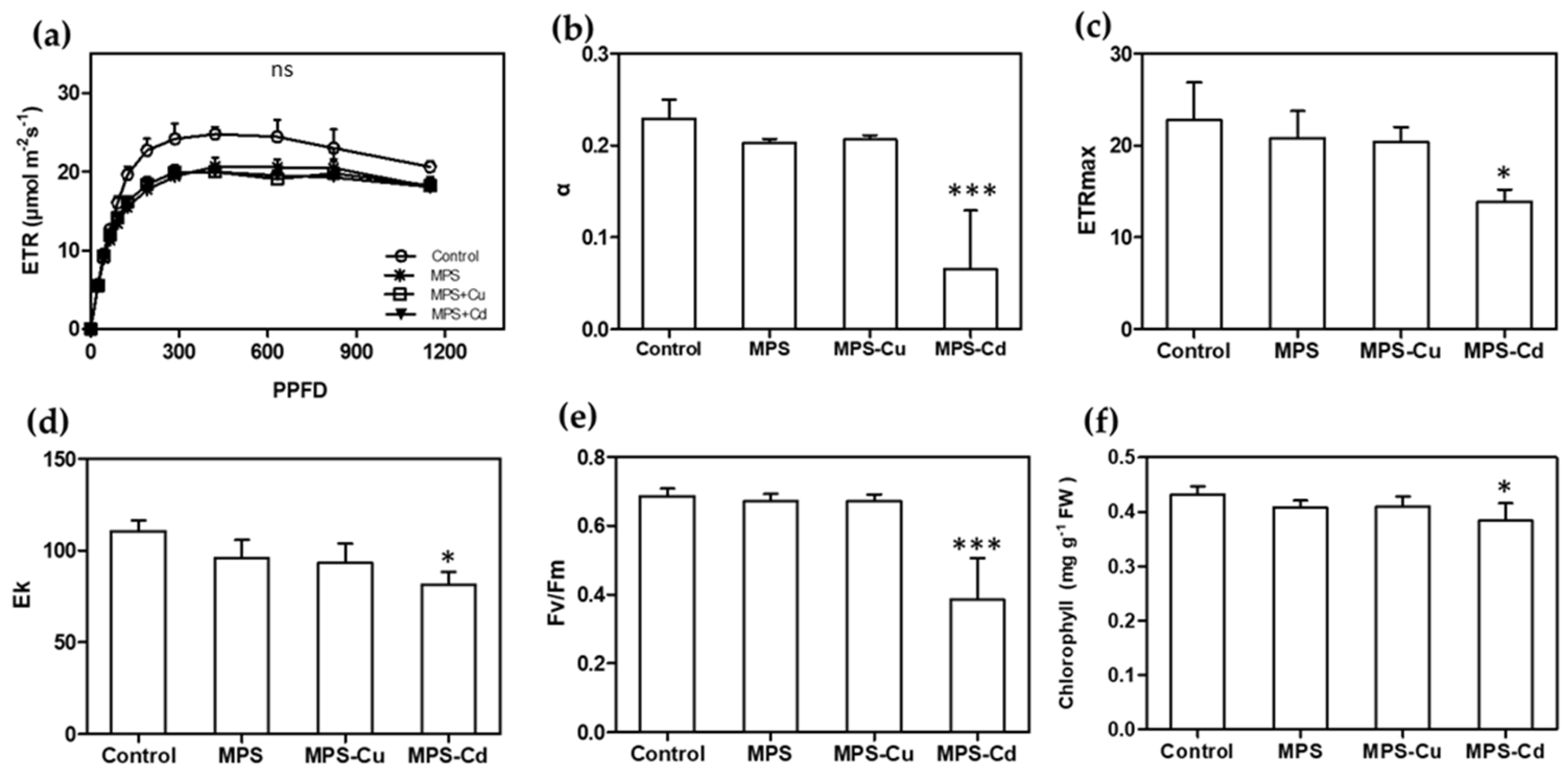 Toxics 11 00549 g005