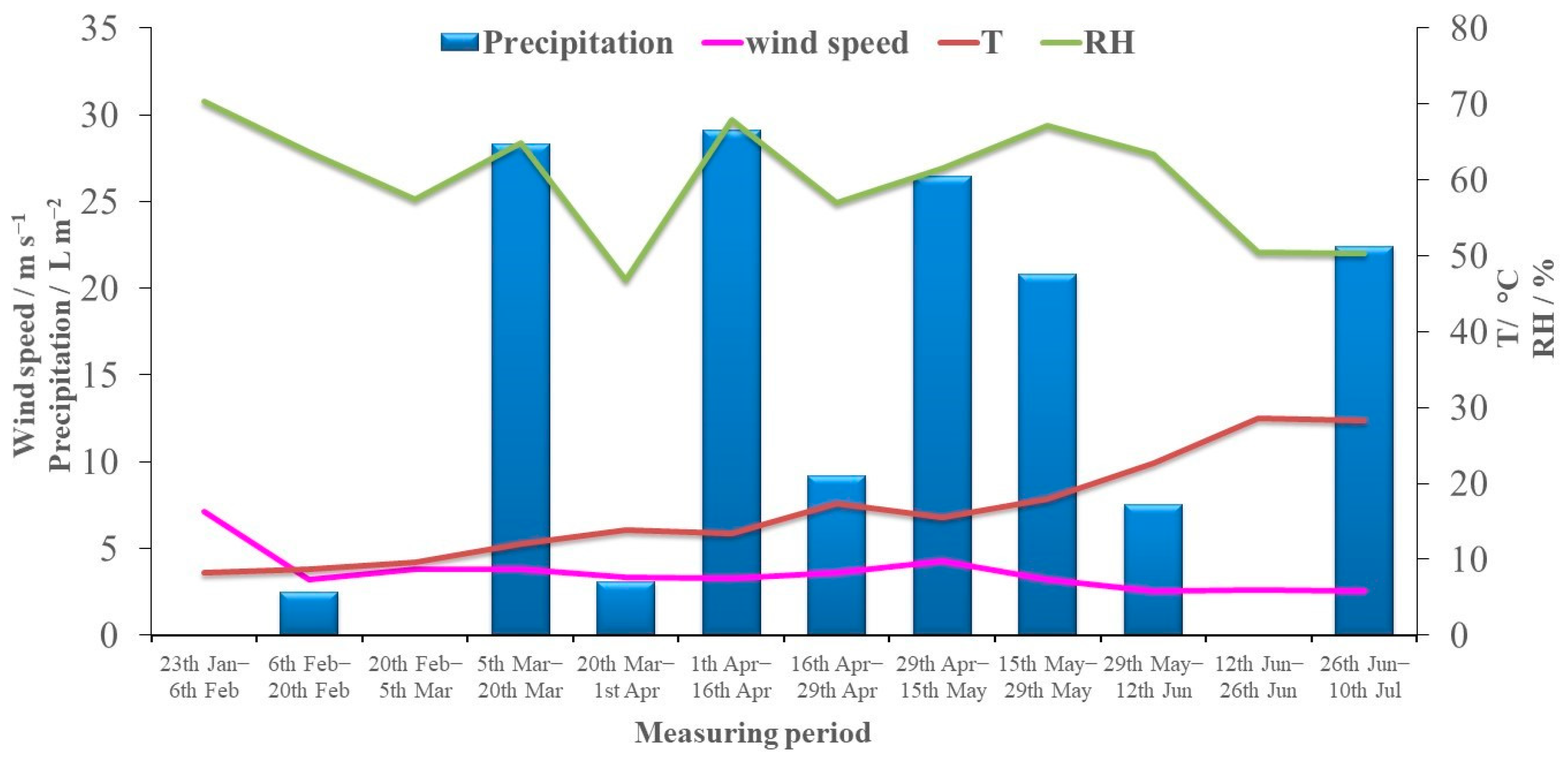 Toxics 11 00551 g001