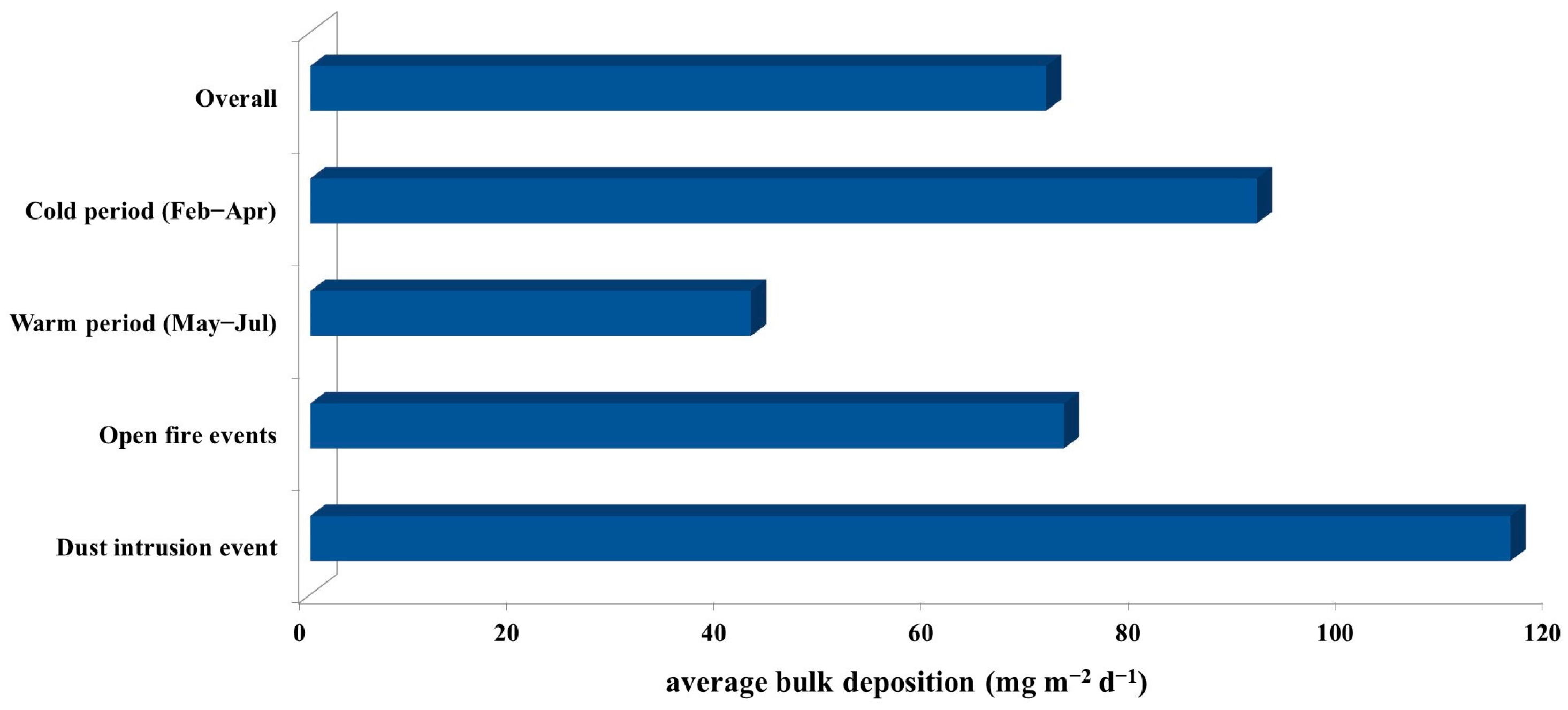 Toxics 11 00551 g002