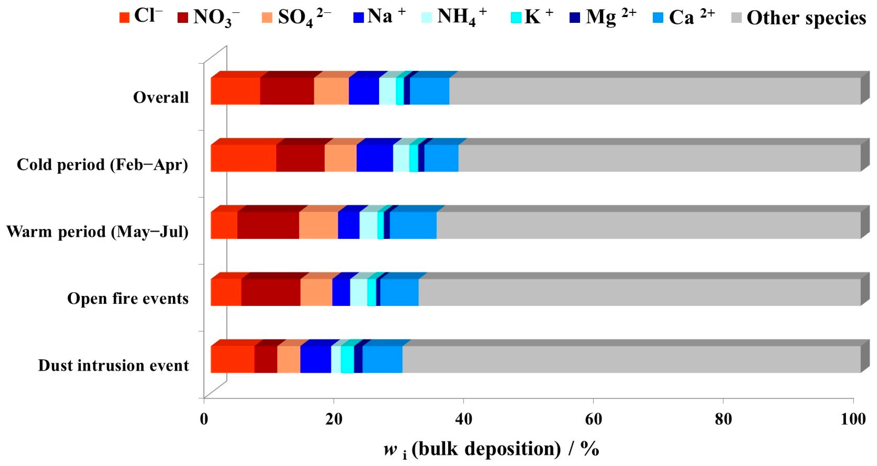 Toxics 11 00551 g004