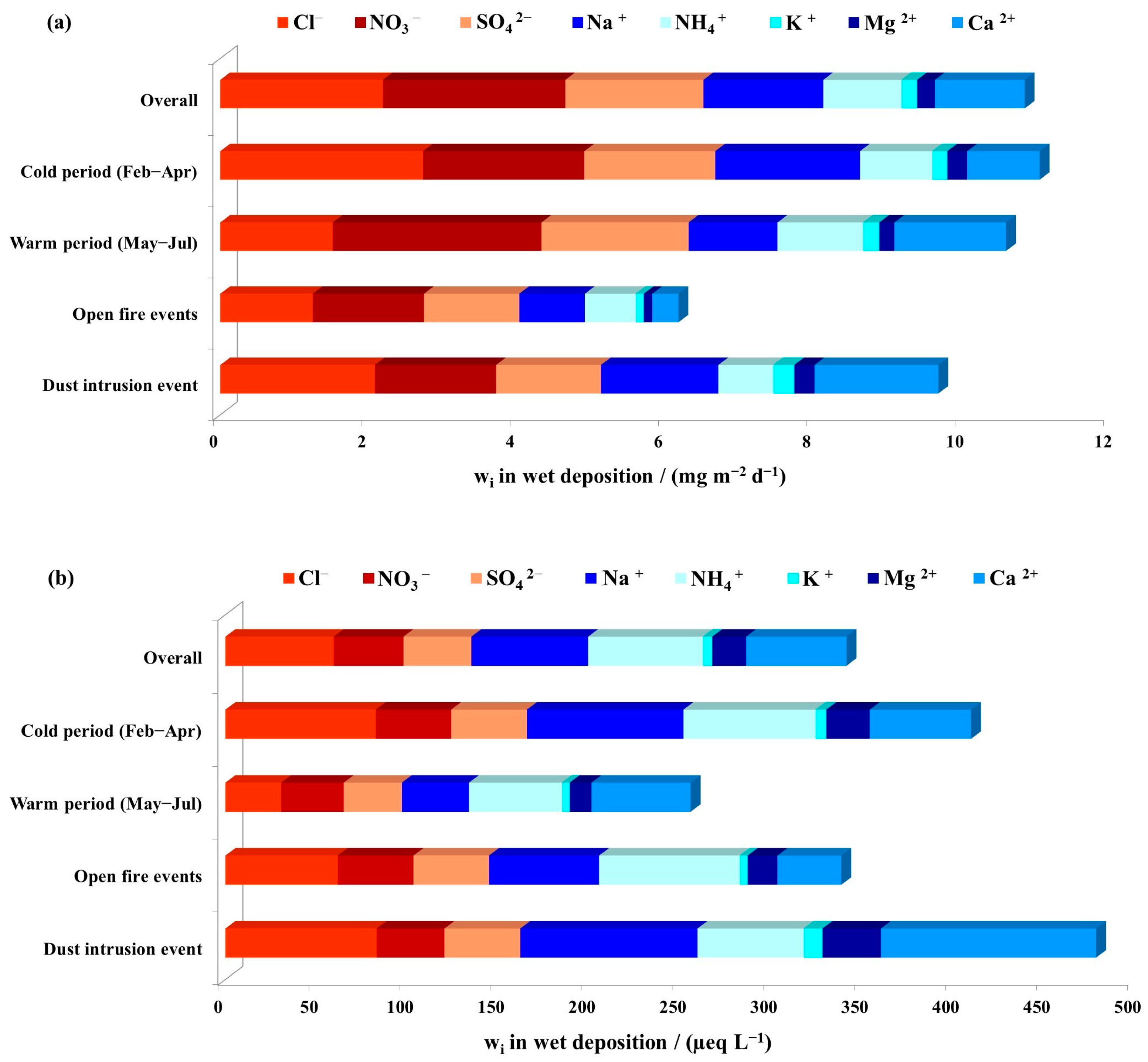 Toxics 11 00551 g005