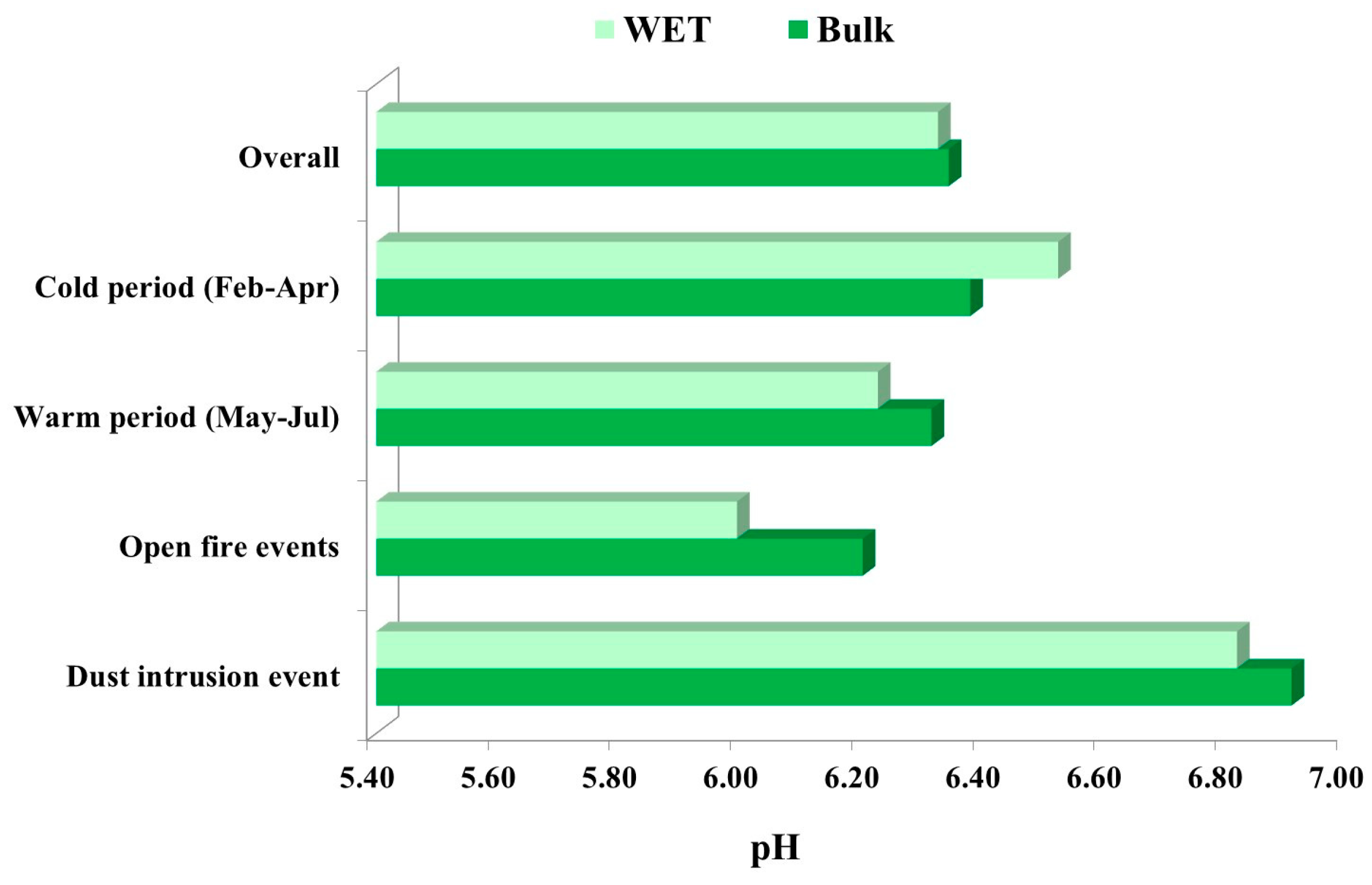 Toxics 11 00551 g006